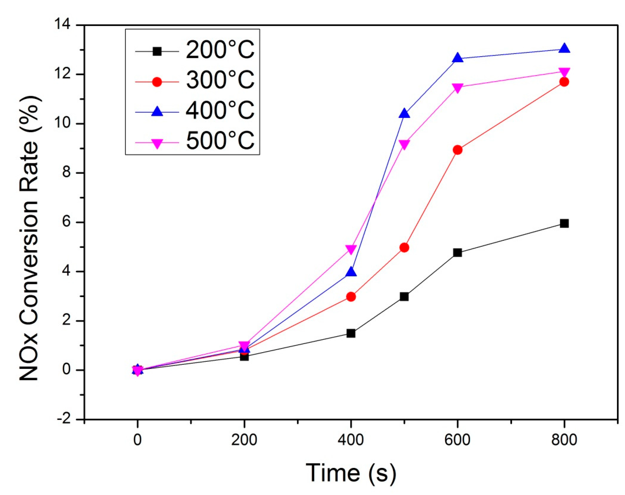 Processes 11 01252 g005 550