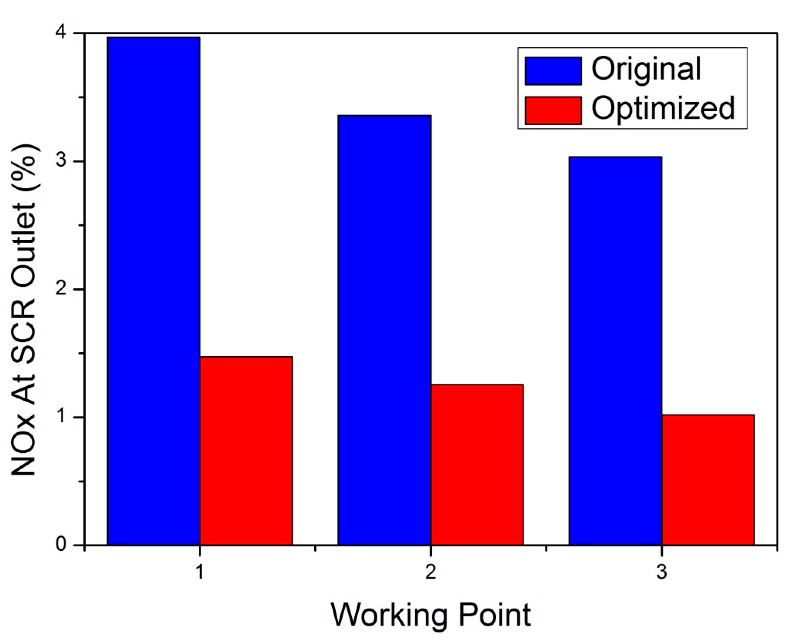Processes 11 01252 g006 550