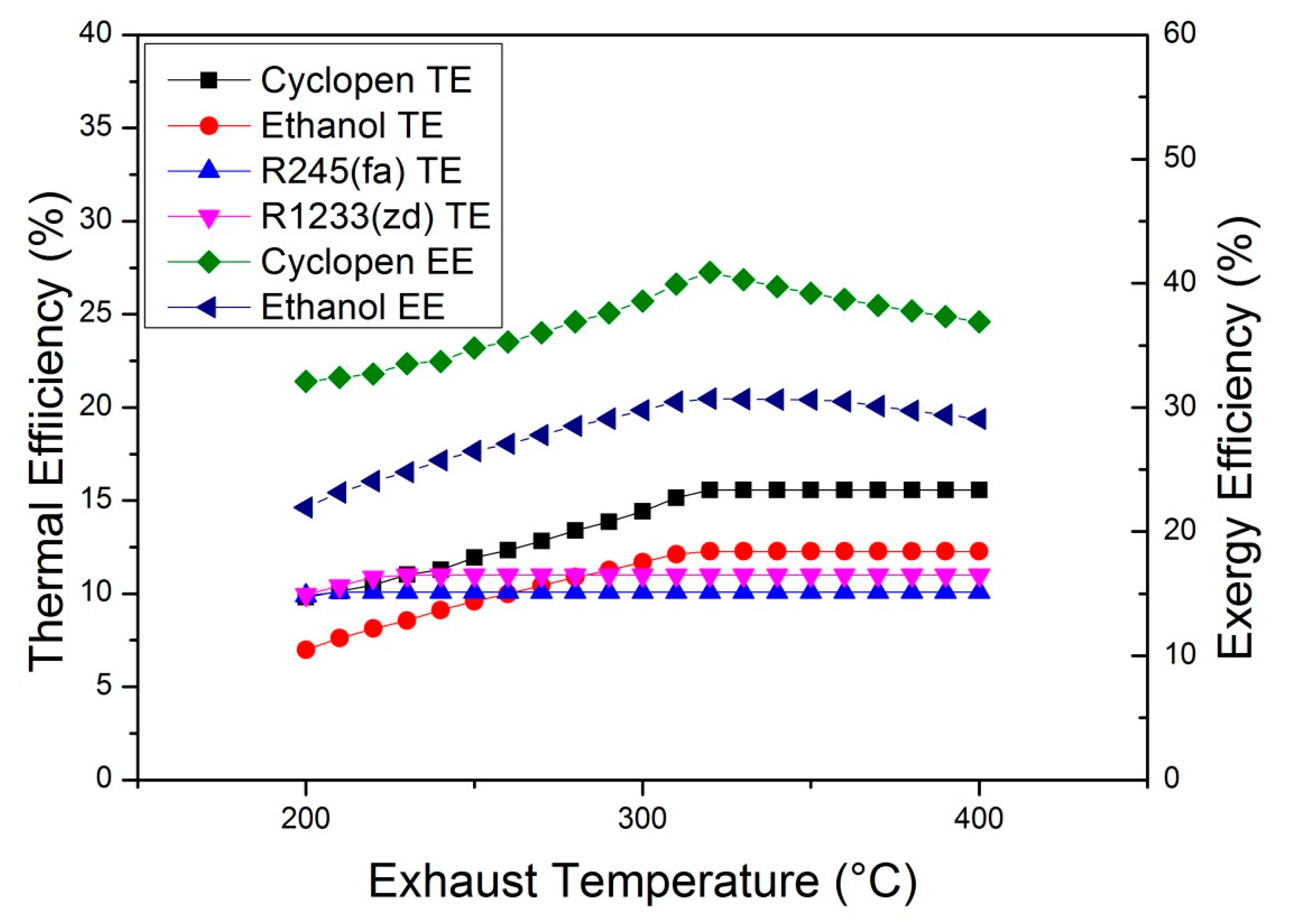 Processes 11 01252 g009 550
