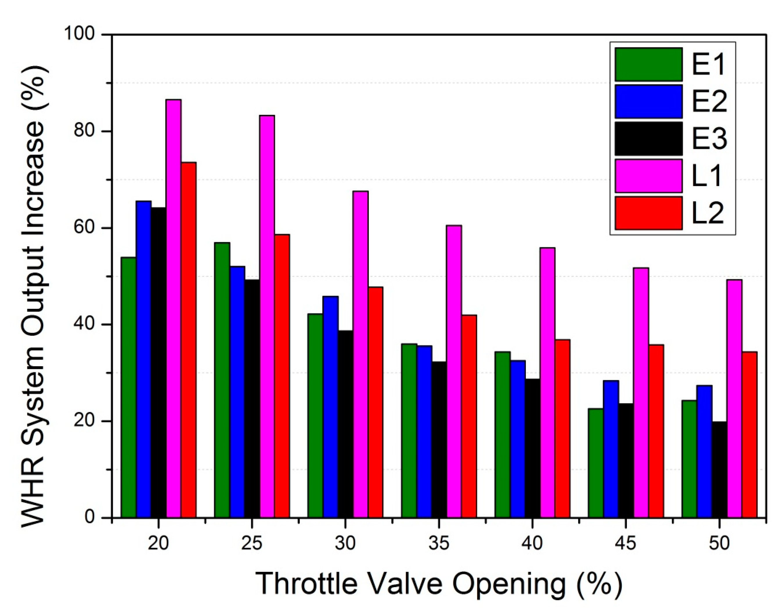 Processes 11 01252 g010 550
