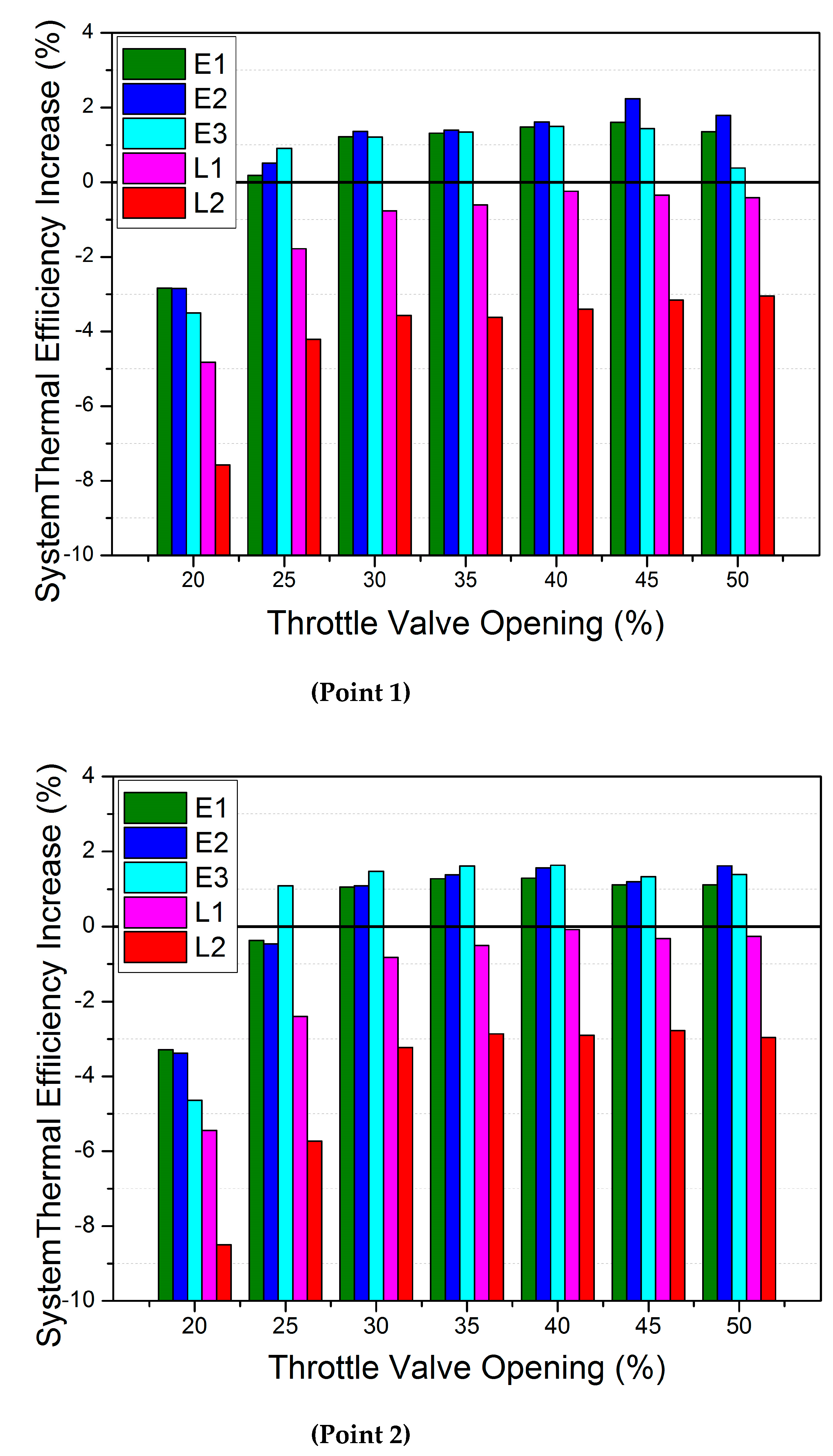 Processes 11 01252 g011 550