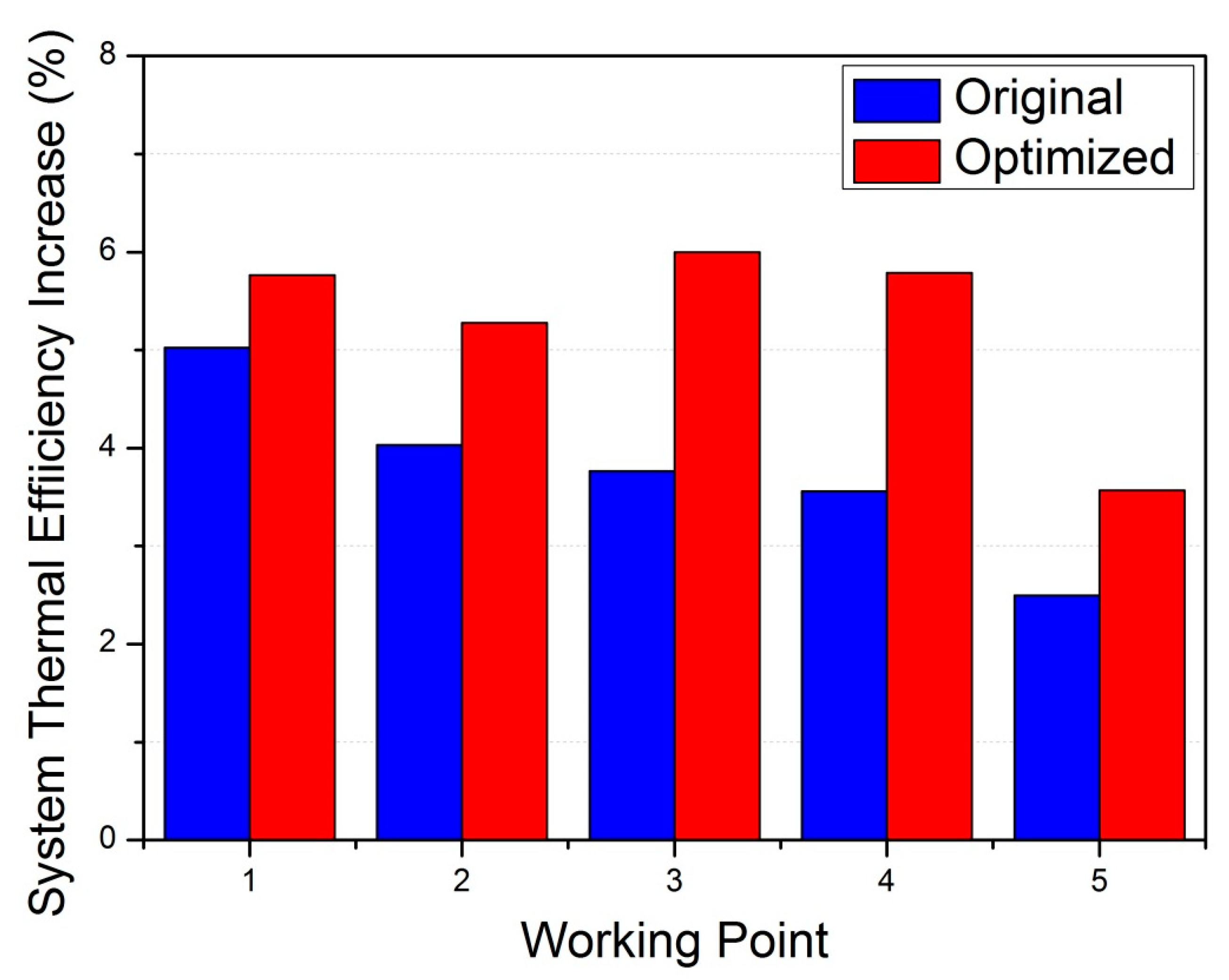 Processes 11 01252 g014 550
