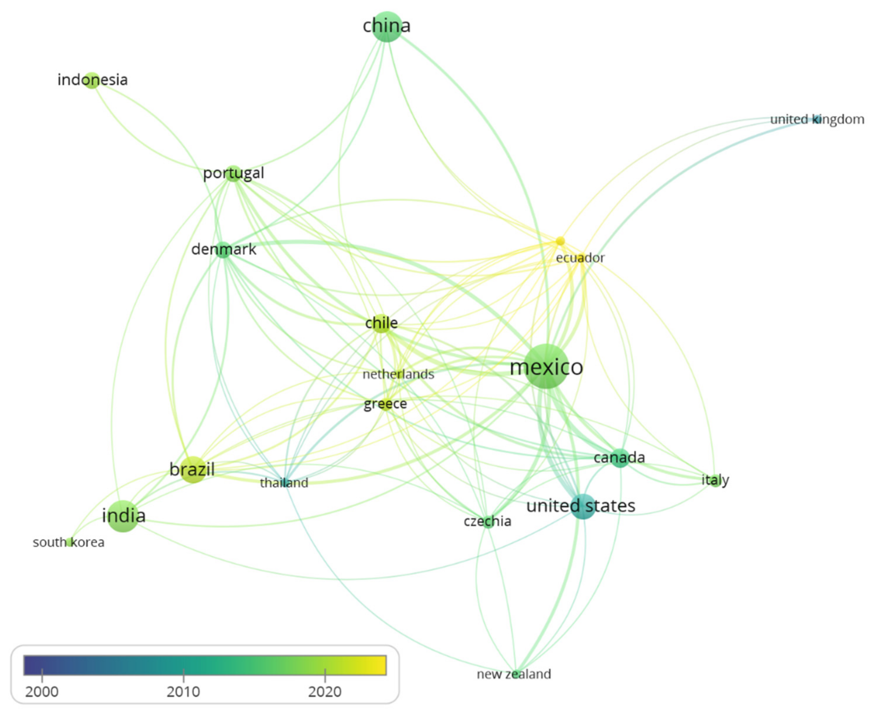 Processes 11 01253 g004 Processes 11 01253 g004