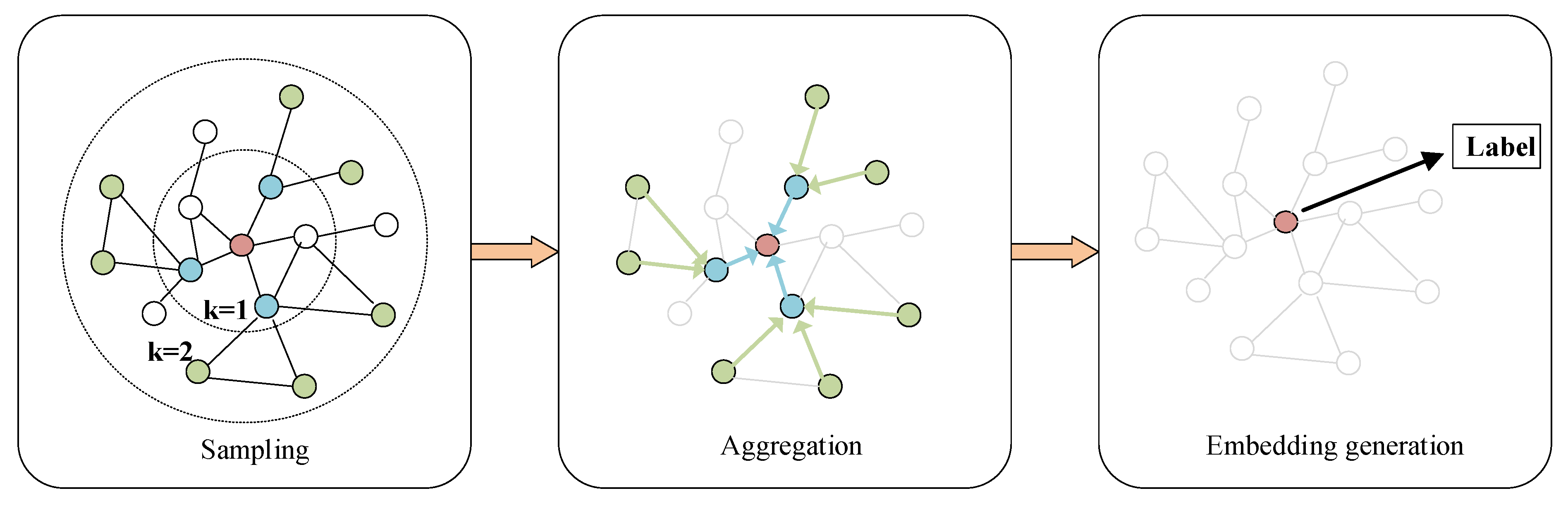 Processes 11 01255 g004 Processes 11 01255 g004