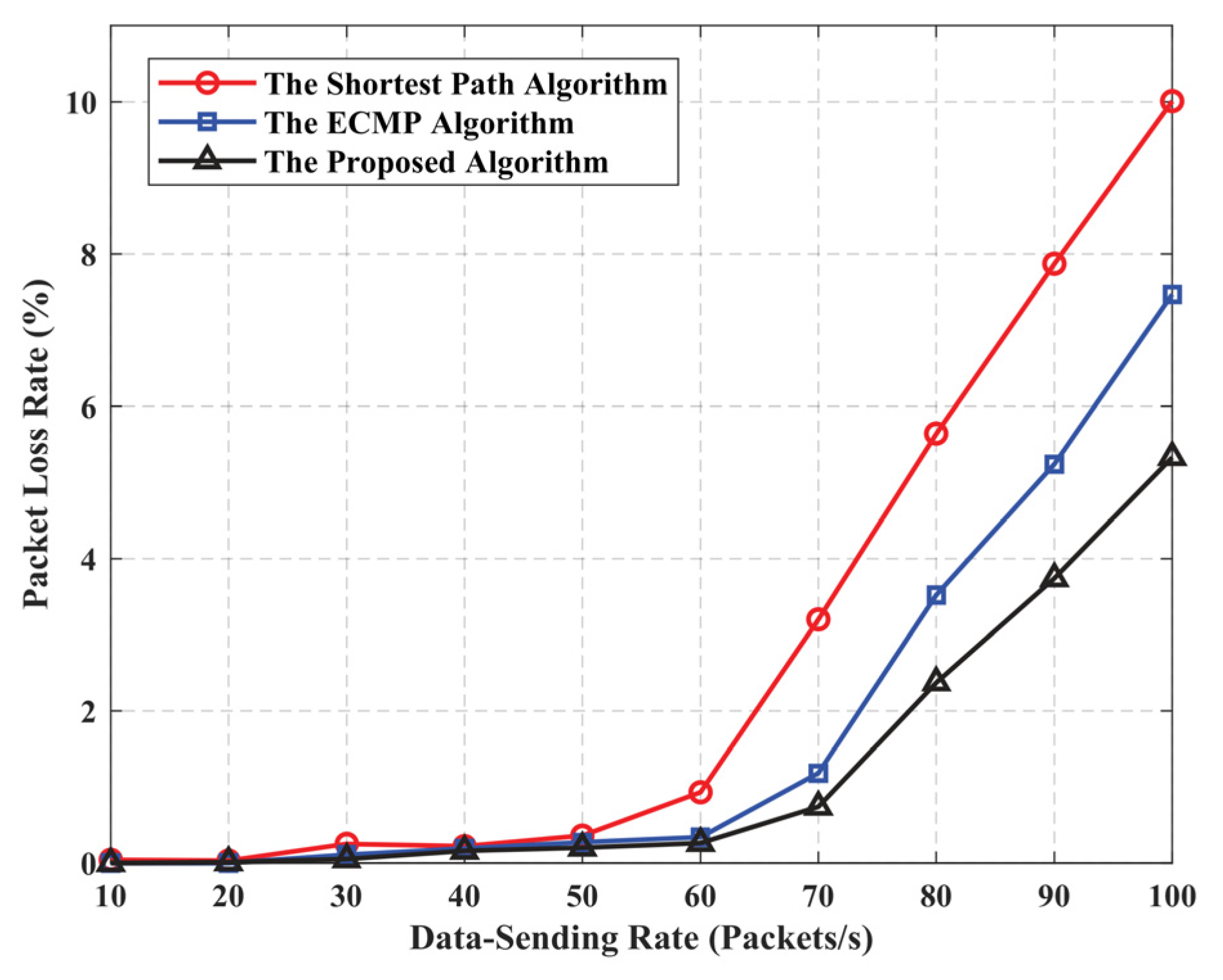 Processes 11 01255 g008 Processes 11 01255 g008