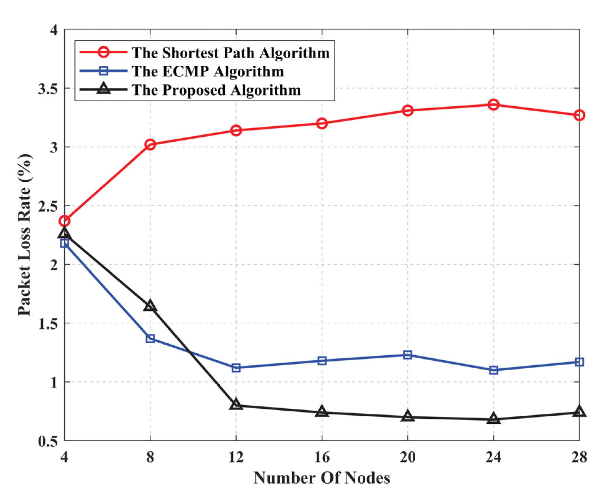 Processes 11 01255 g011 Processes 11 01255 g011