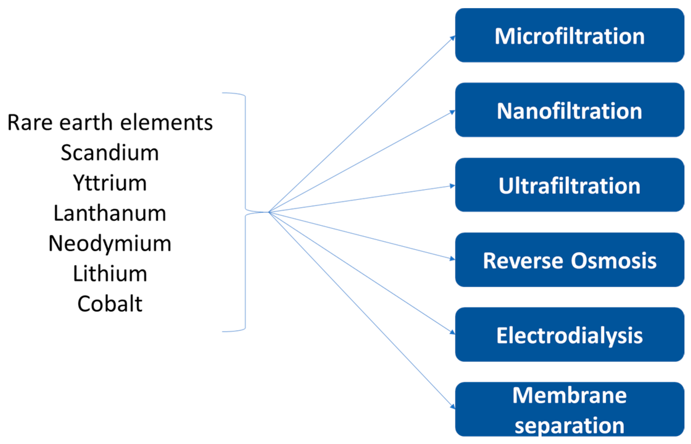 Processes 11 01256 g001 Processes 11 01256 g001