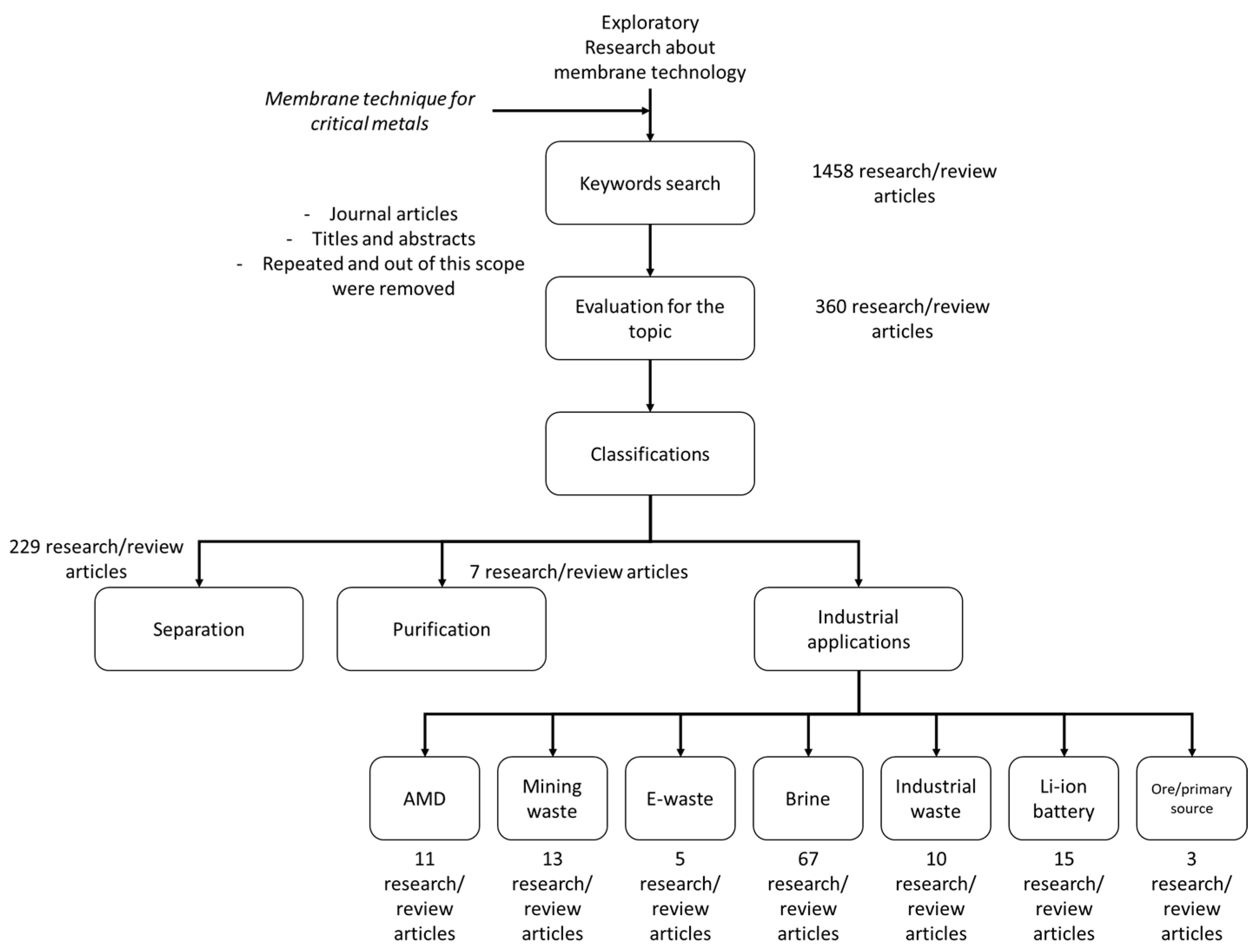 Processes 11 01256 g002 Processes 11 01256 g002