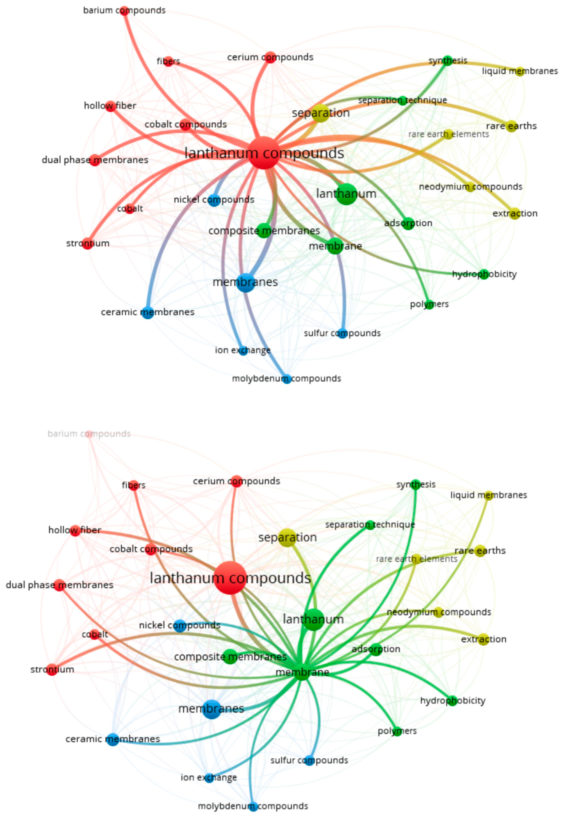 Processes 11 01256 g006 Processes 11 01256 g006