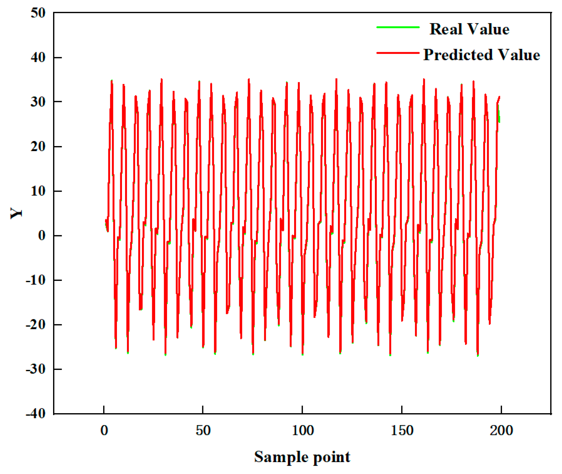 Processes 11 01257 g006 550