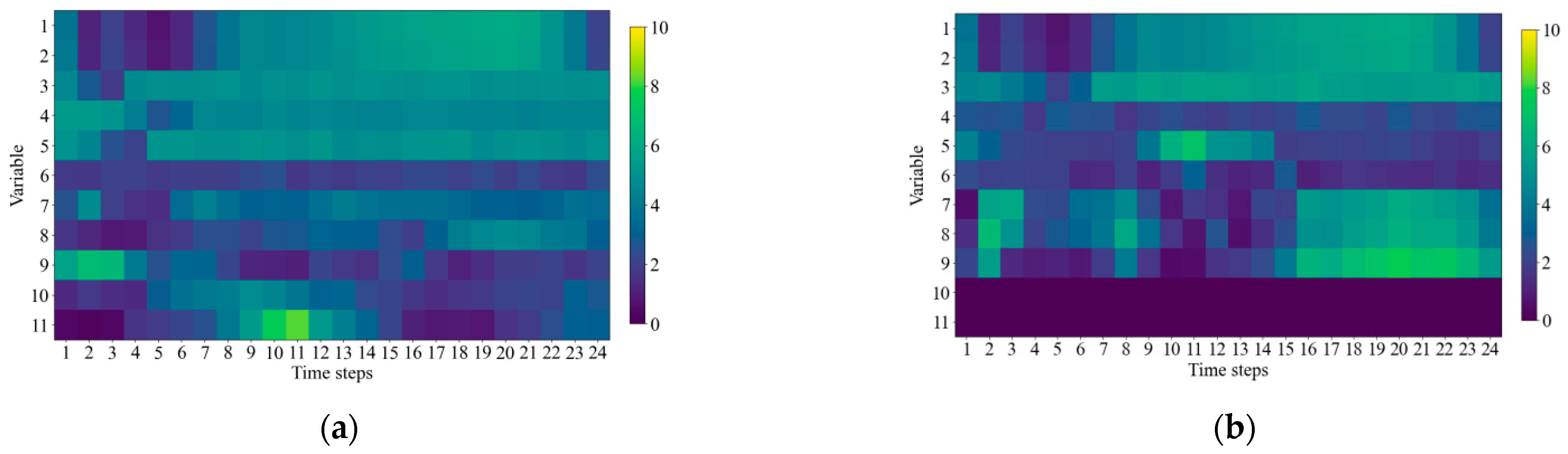 Processes 11 01257 g007 550