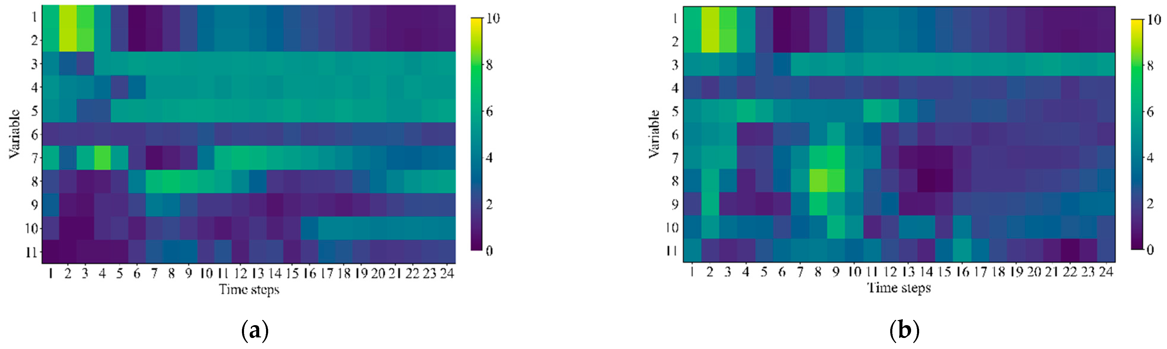 Processes 11 01257 g010 550