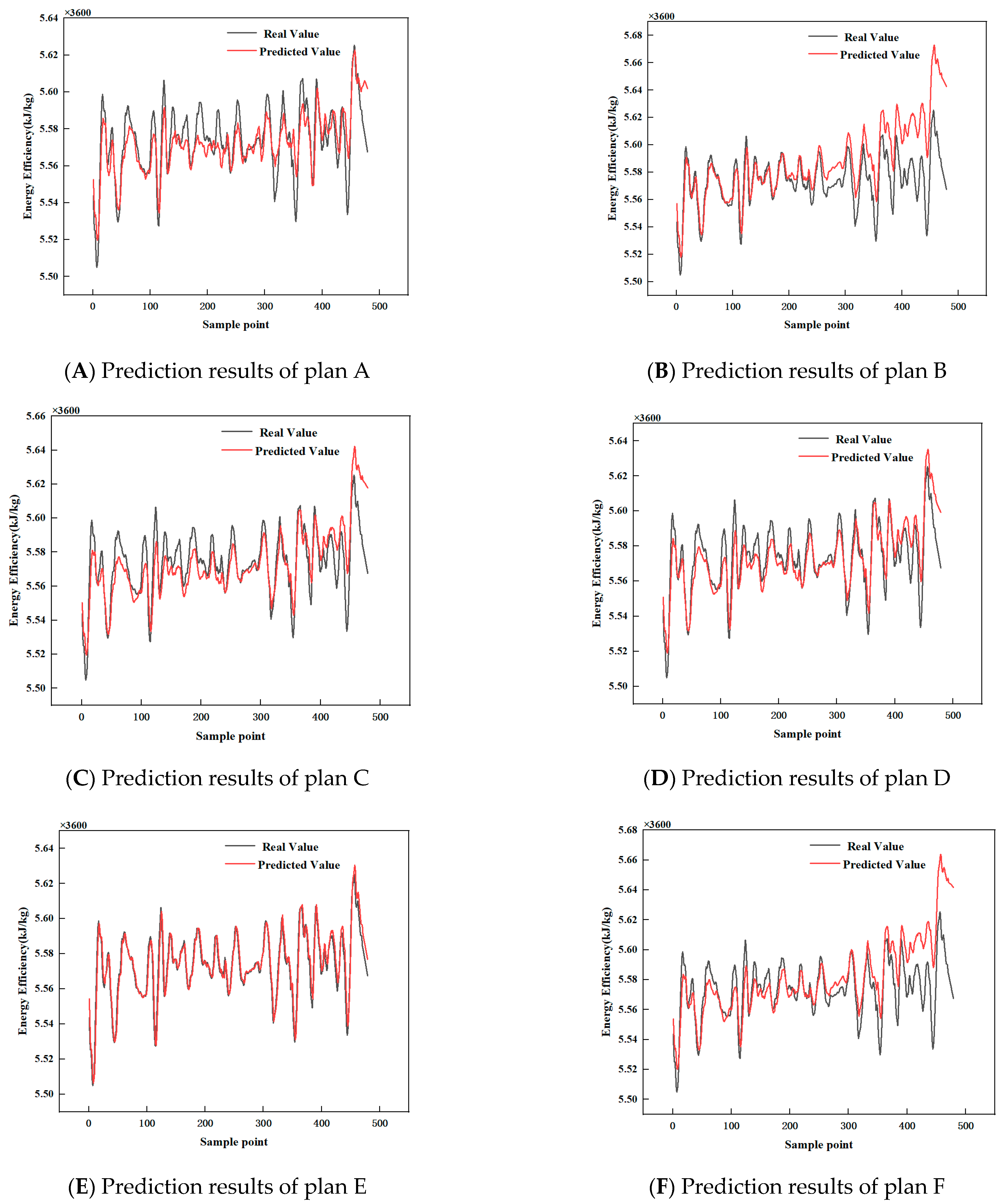 Processes 11 01257 g011a 550