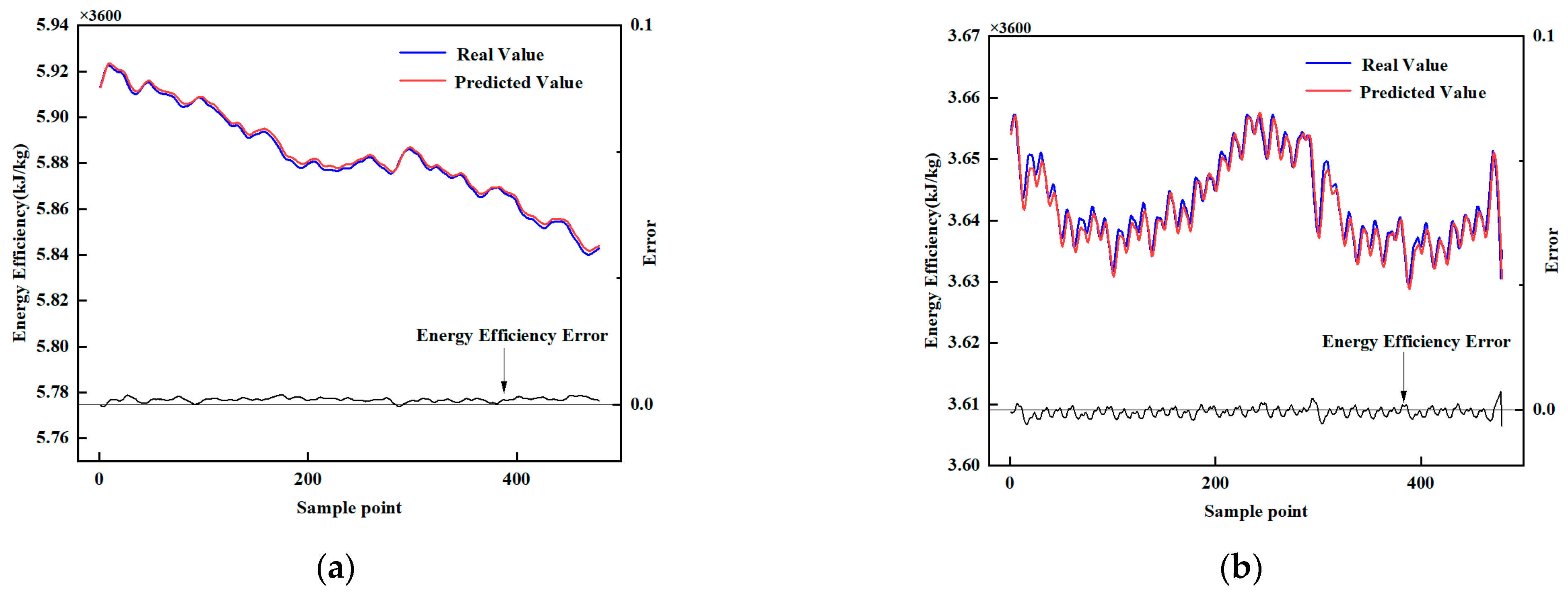 Processes 11 01257 g013 550