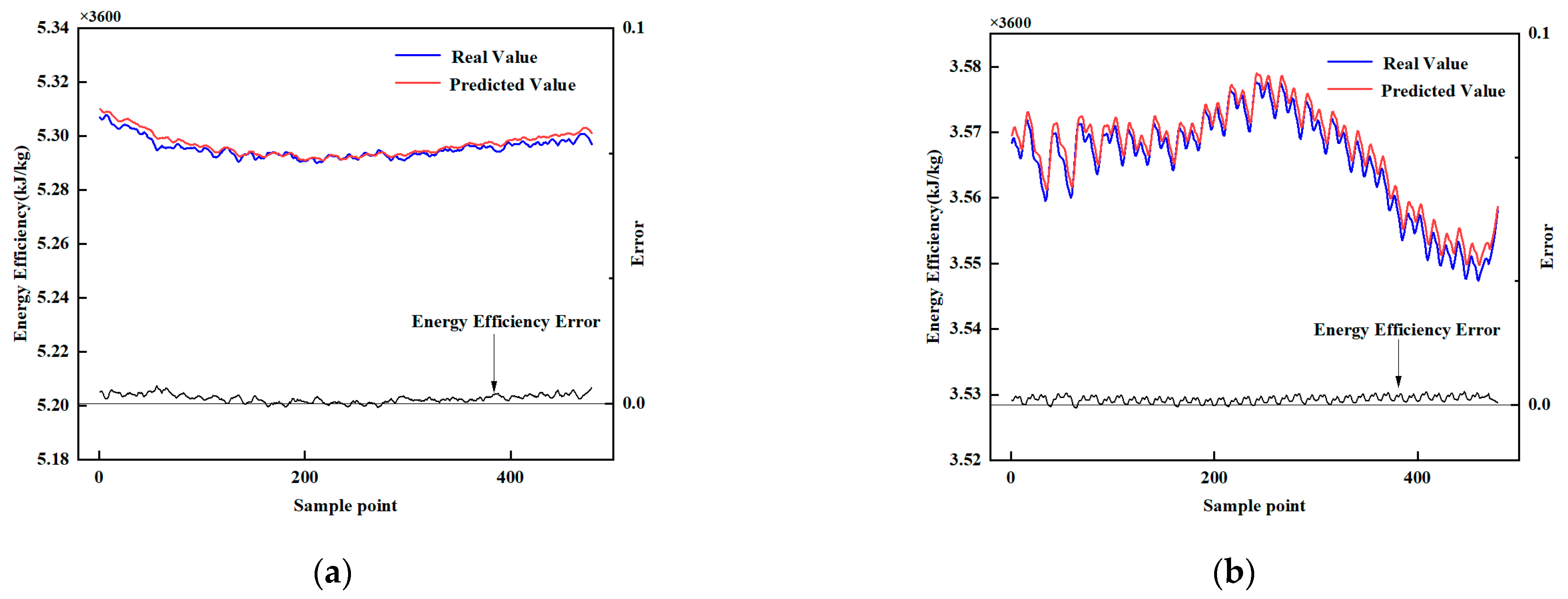 Processes 11 01257 g015 550