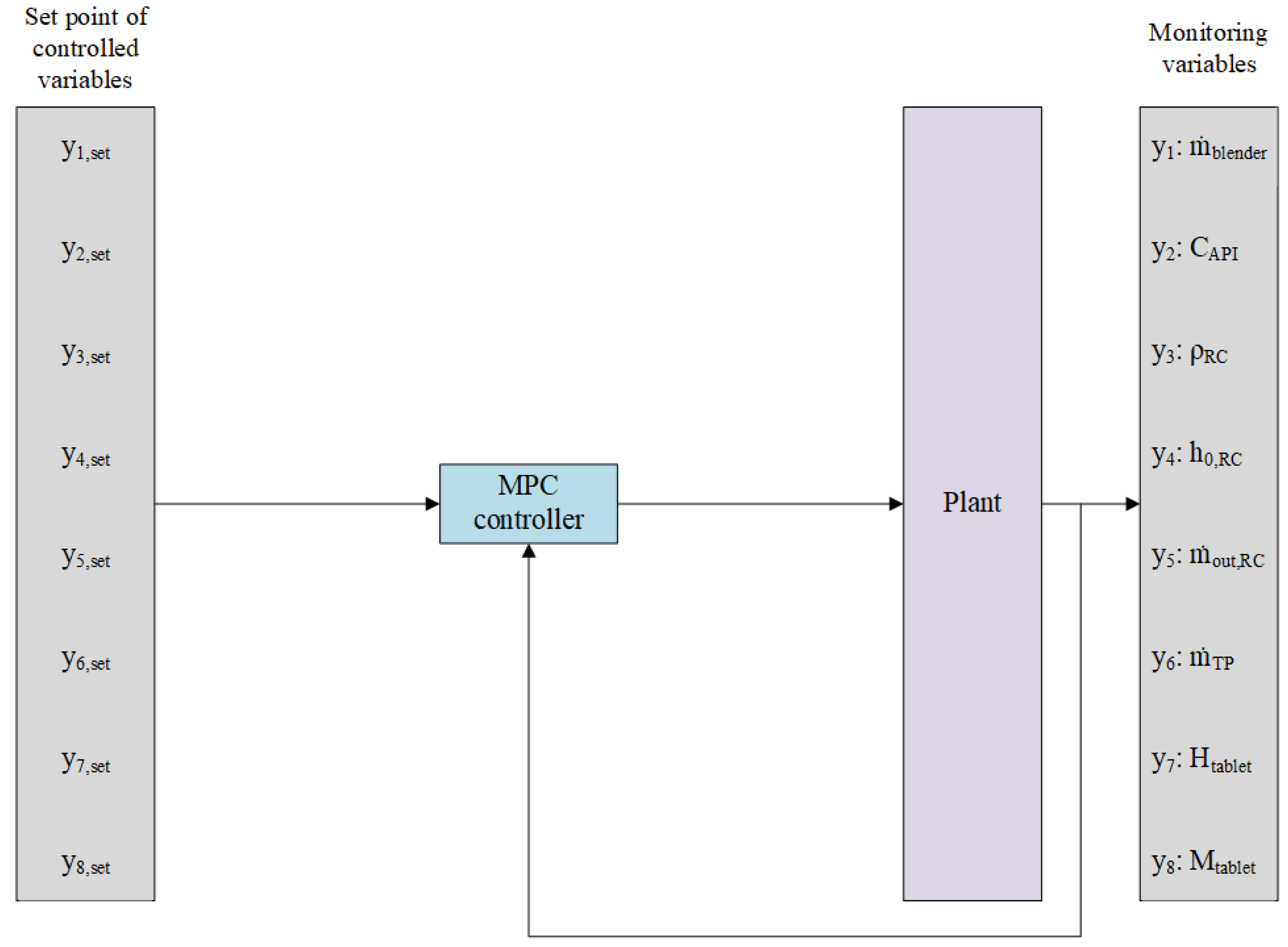 Processes 11 01258 g004 Processes 11 01258 g004