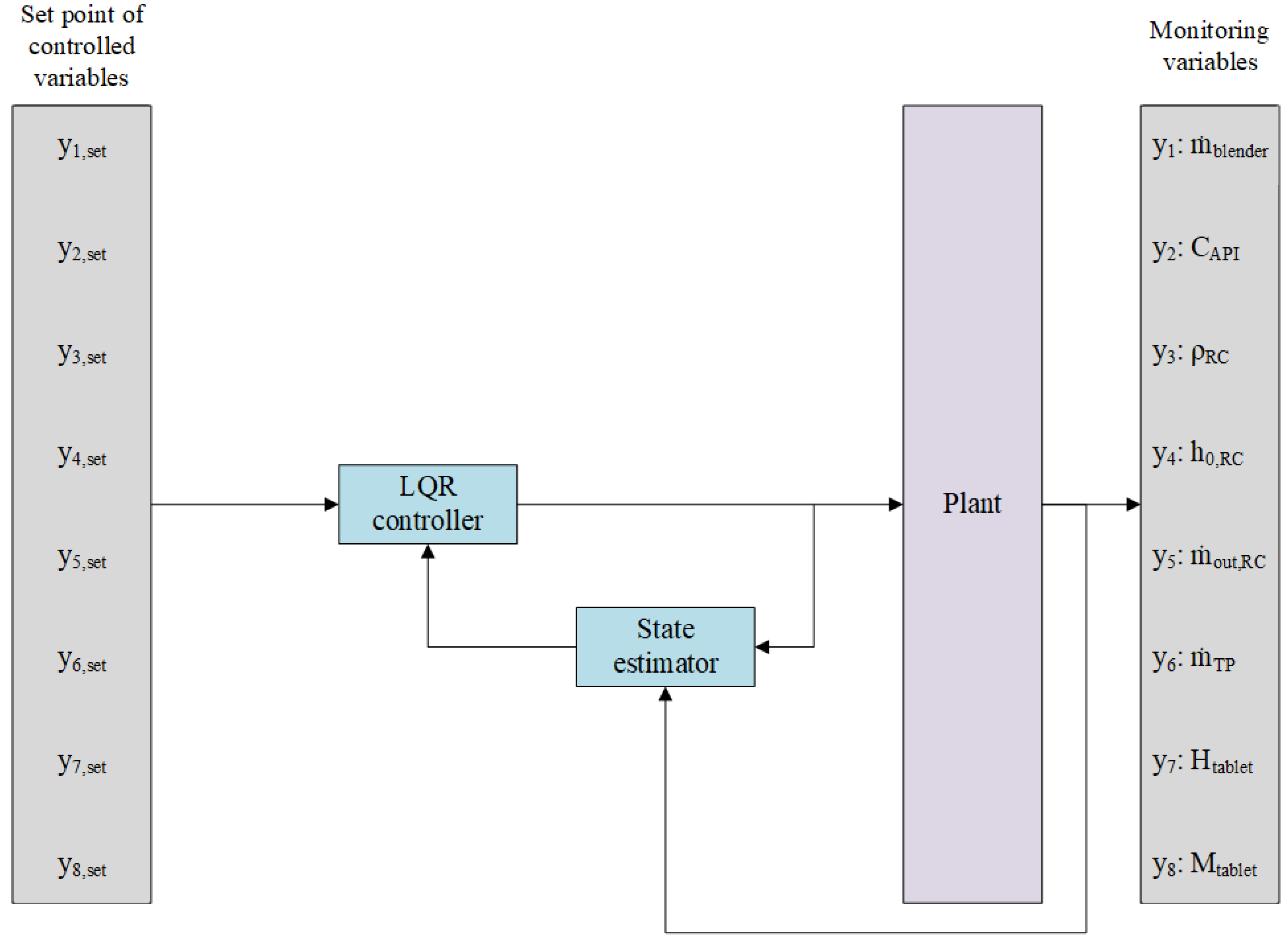 Processes 11 01258 g006 Processes 11 01258 g006
