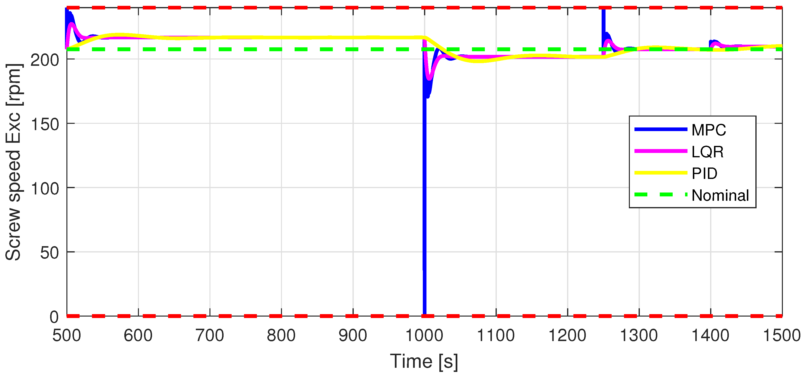 Processes 11 01258 g007 Processes 11 01258 g007