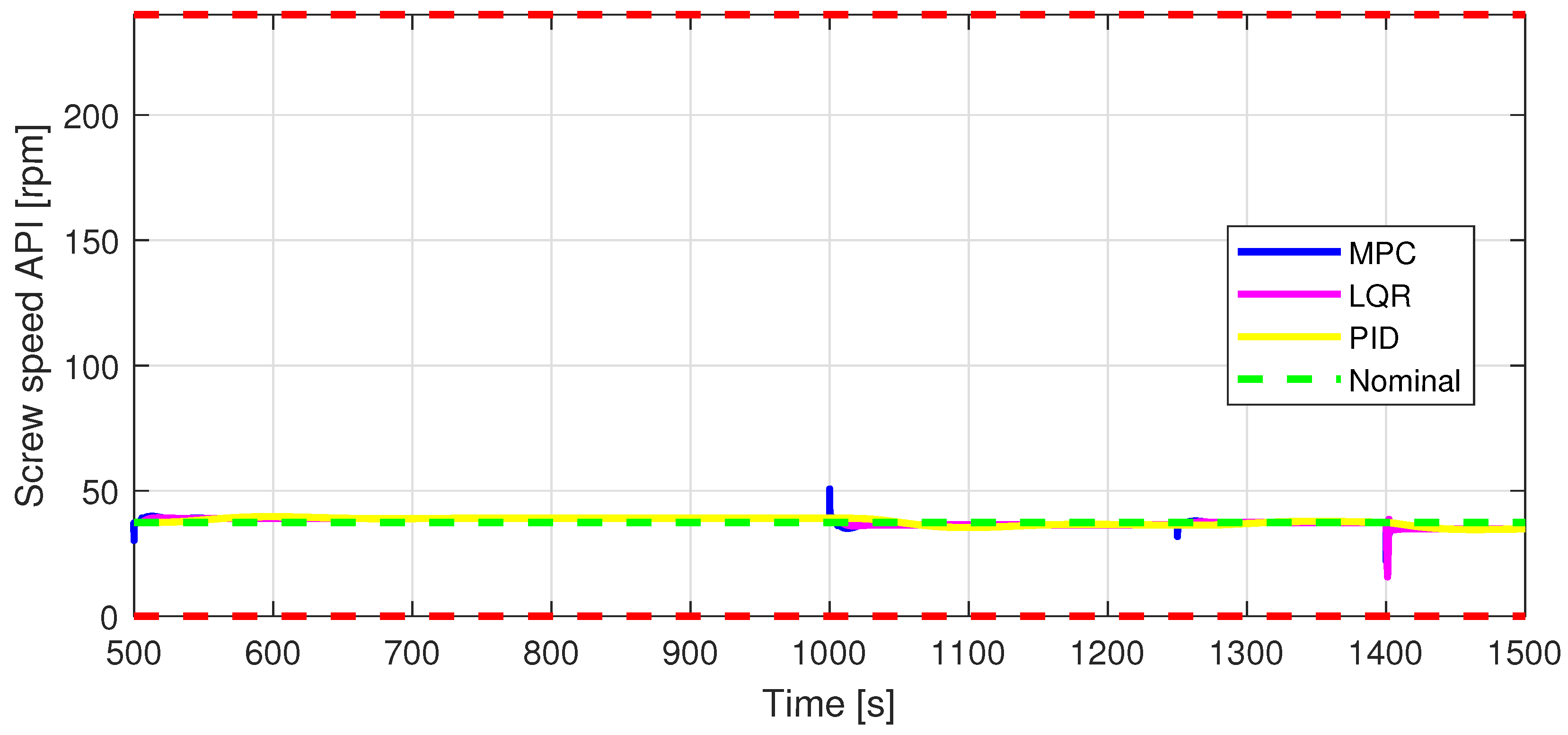 Processes 11 01258 g009 Processes 11 01258 g009
