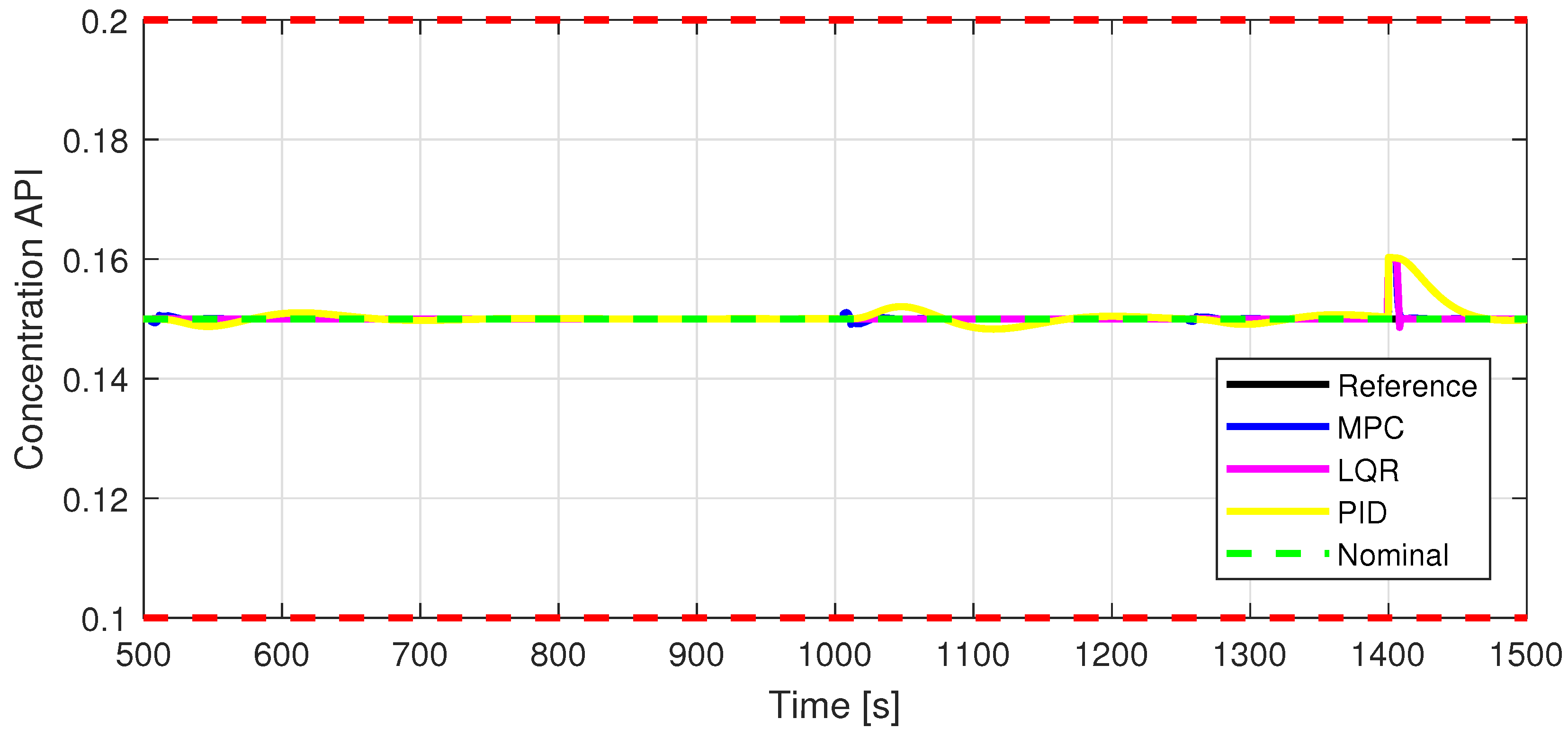Processes 11 01258 g011 Processes 11 01258 g011