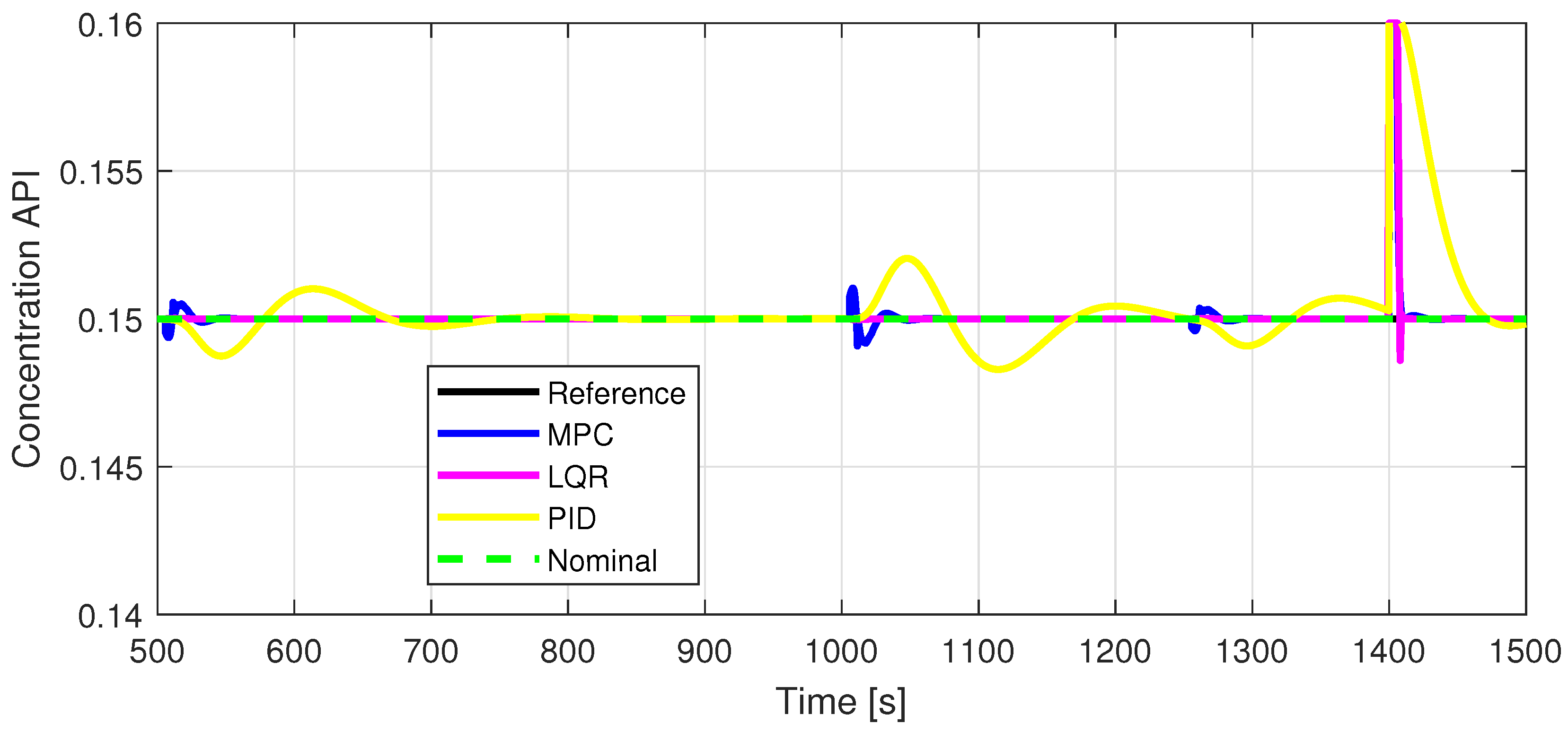 Processes 11 01258 g012 Processes 11 01258 g012