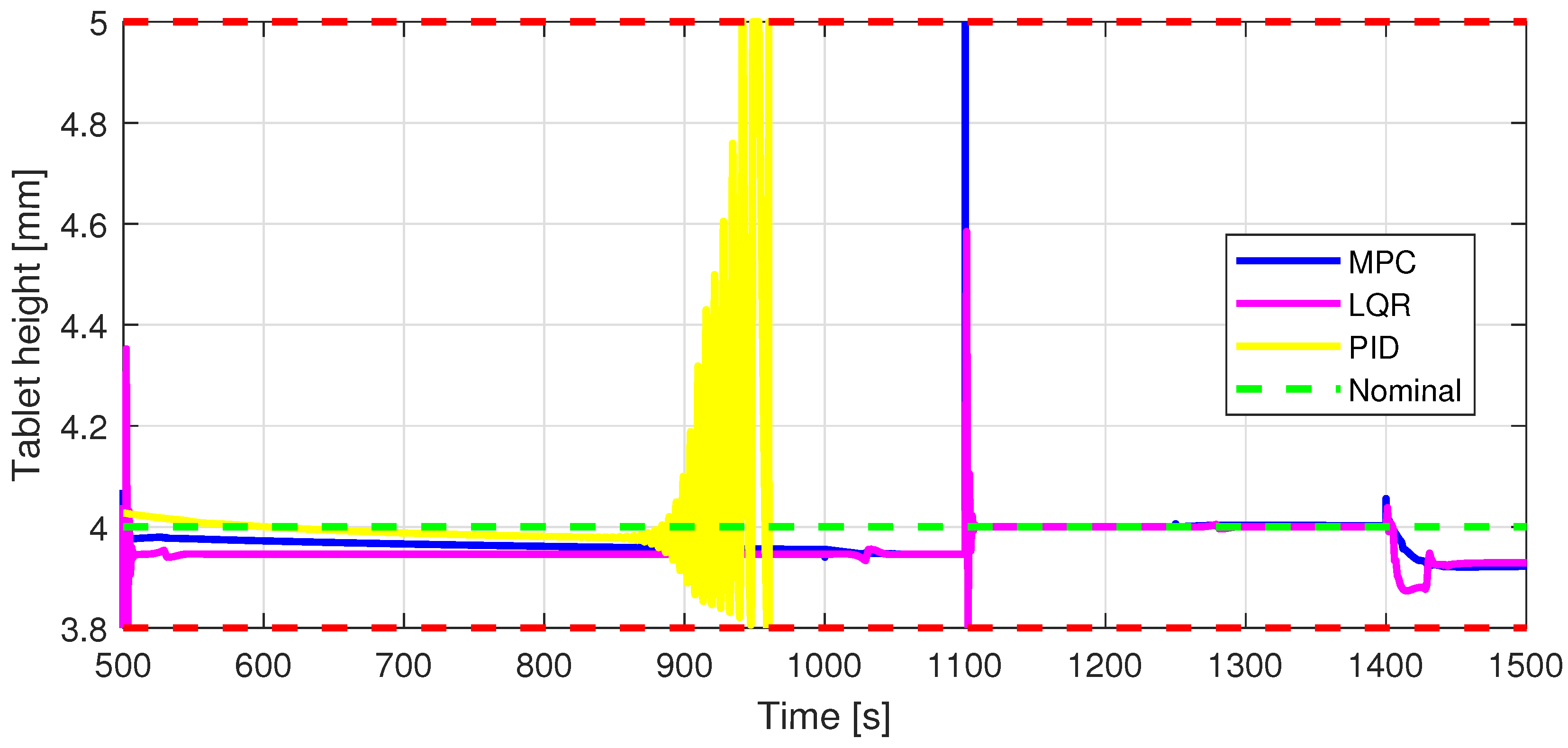 Processes 11 01258 g013 Processes 11 01258 g013