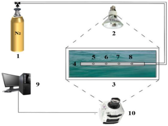 Multi-Factor Coupling Analysis of Porous Leakage in
