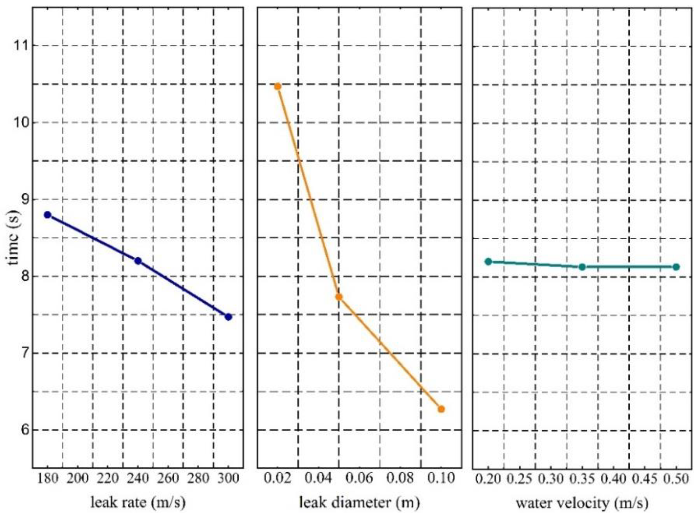 Processes 11 01259 g012 Processes 11 01259 g012