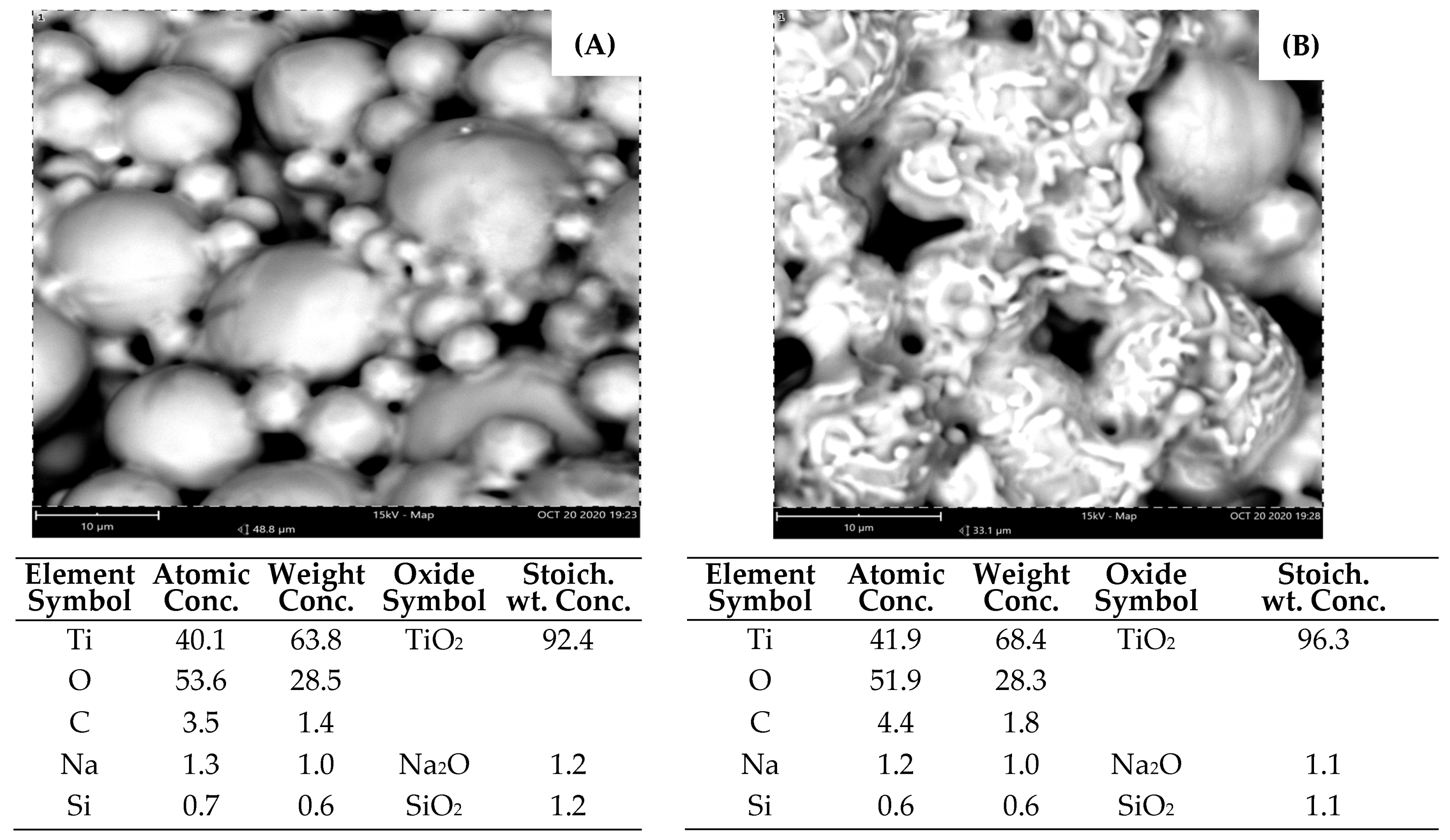 Processes 11 01260 g004 Processes 11 01260 g004