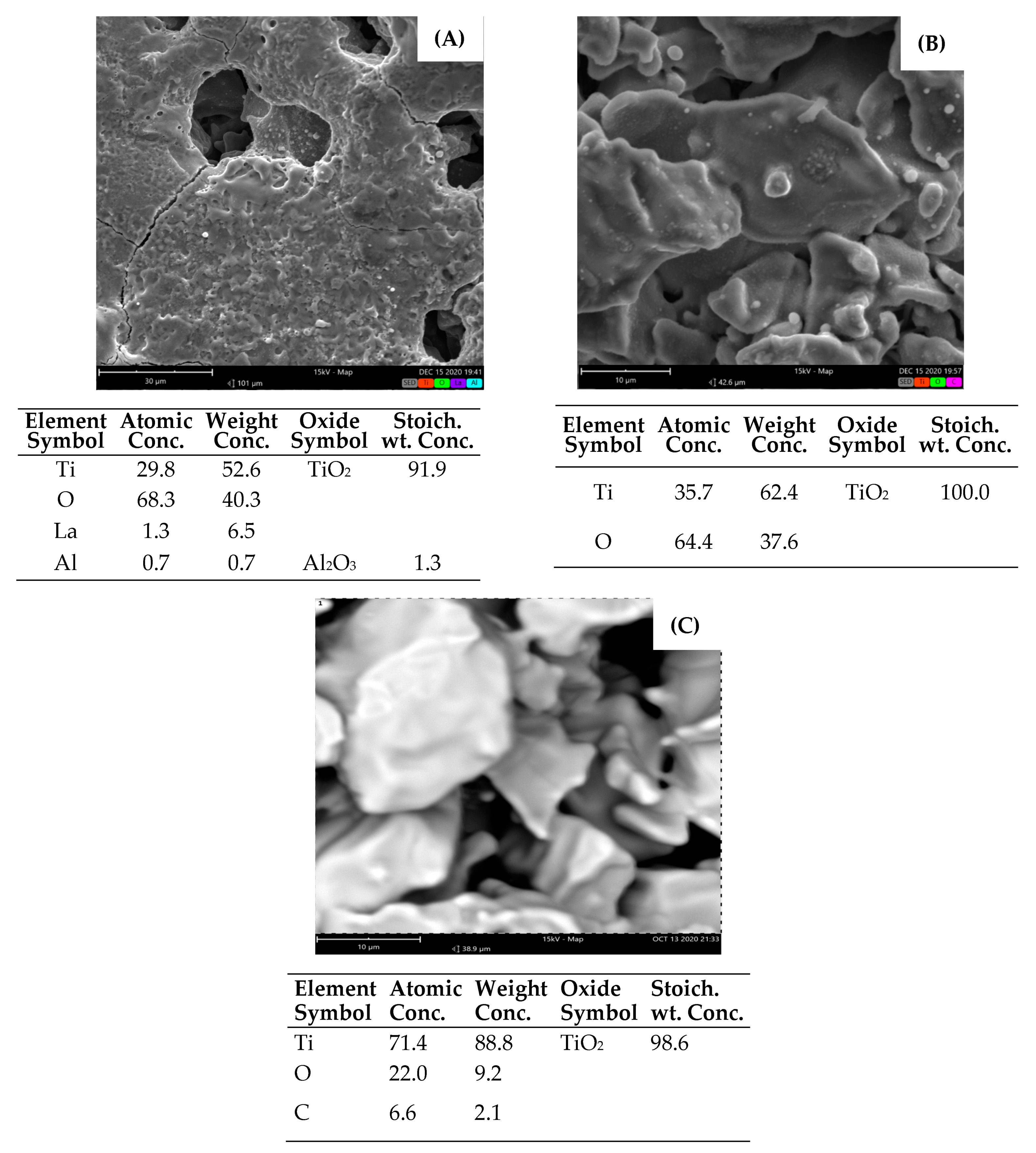 Processes 11 01260 g006 Processes 11 01260 g006