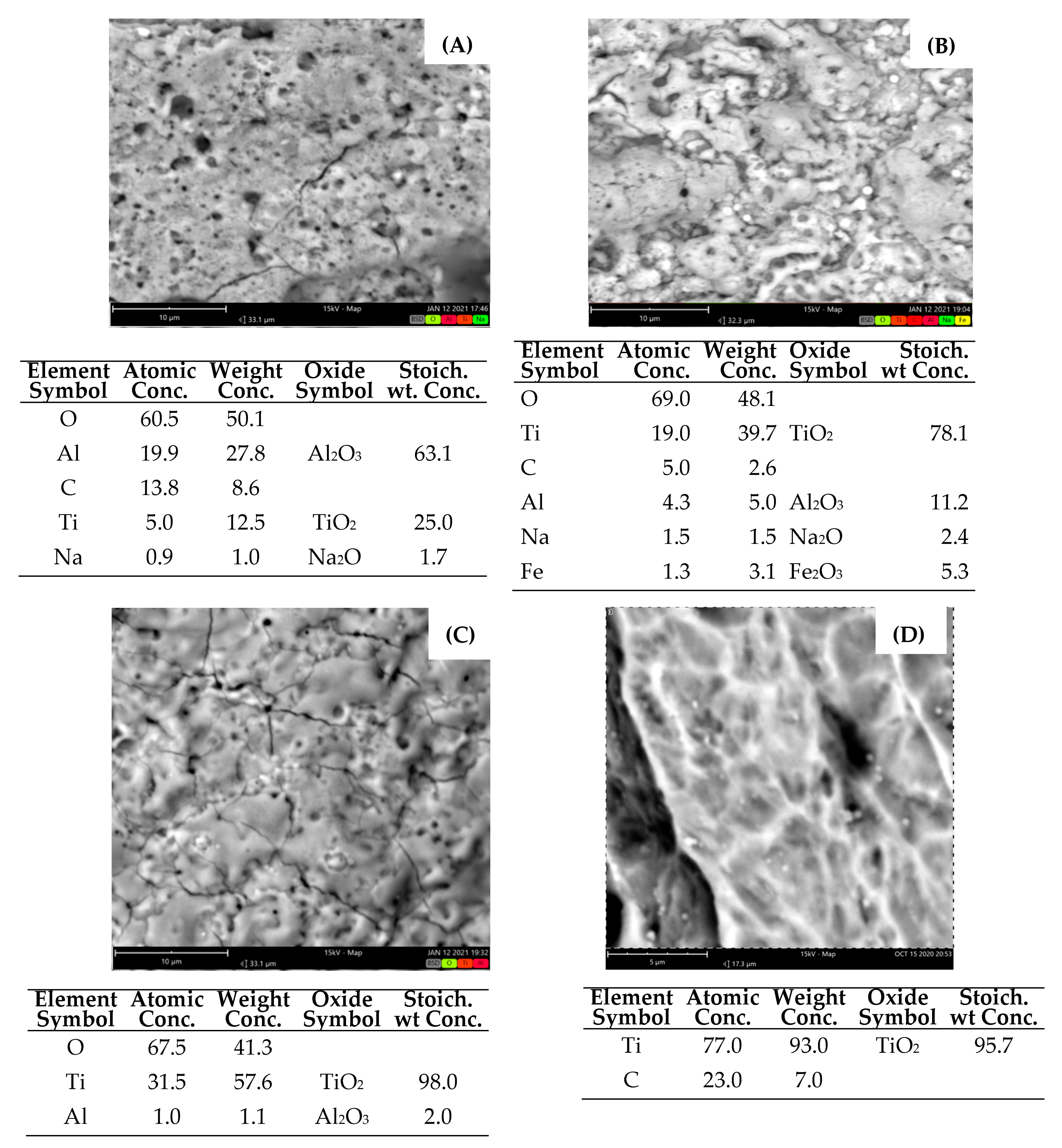 Processes 11 01260 g007 Processes 11 01260 g007