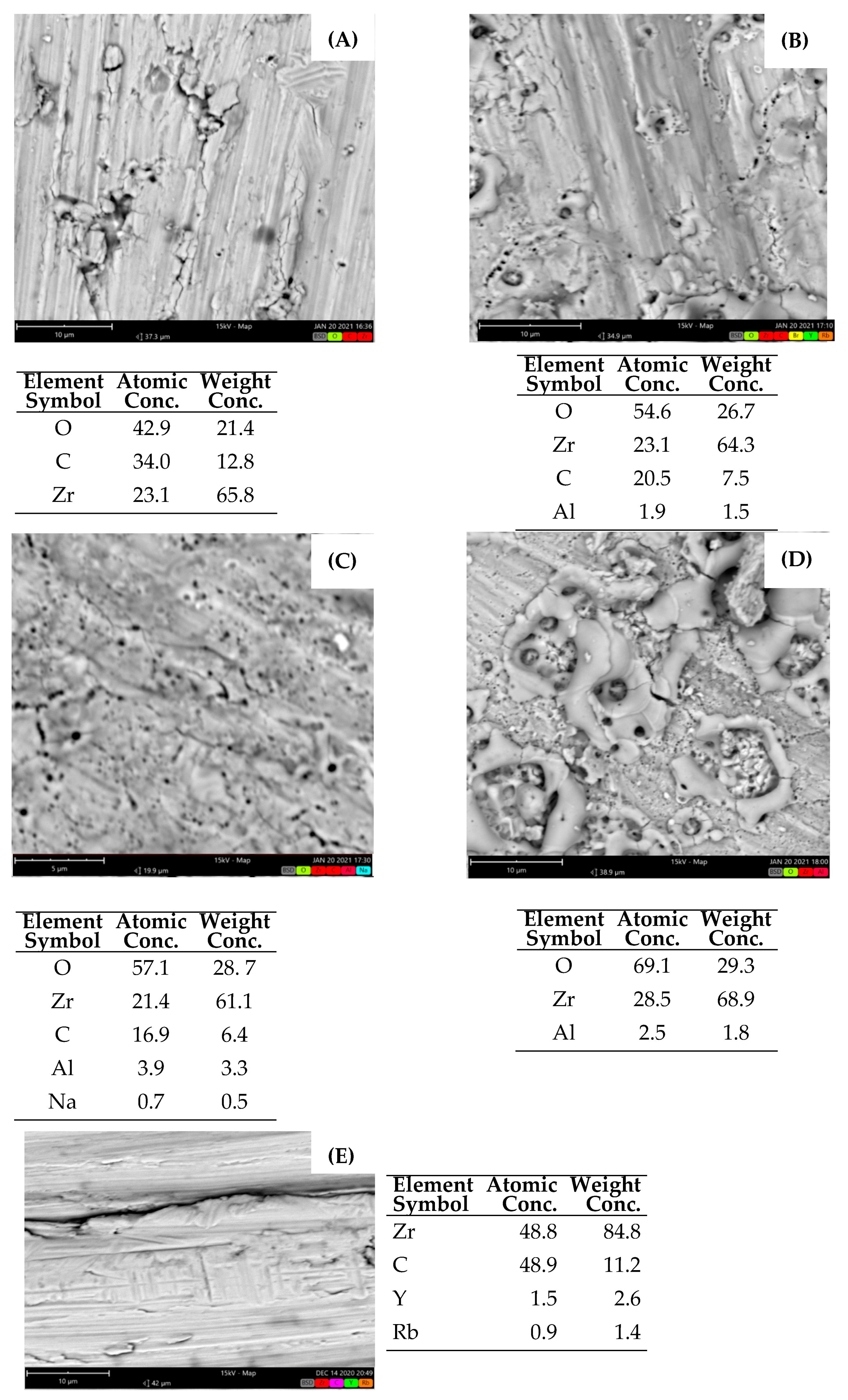 Processes 11 01260 g009 Processes 11 01260 g009