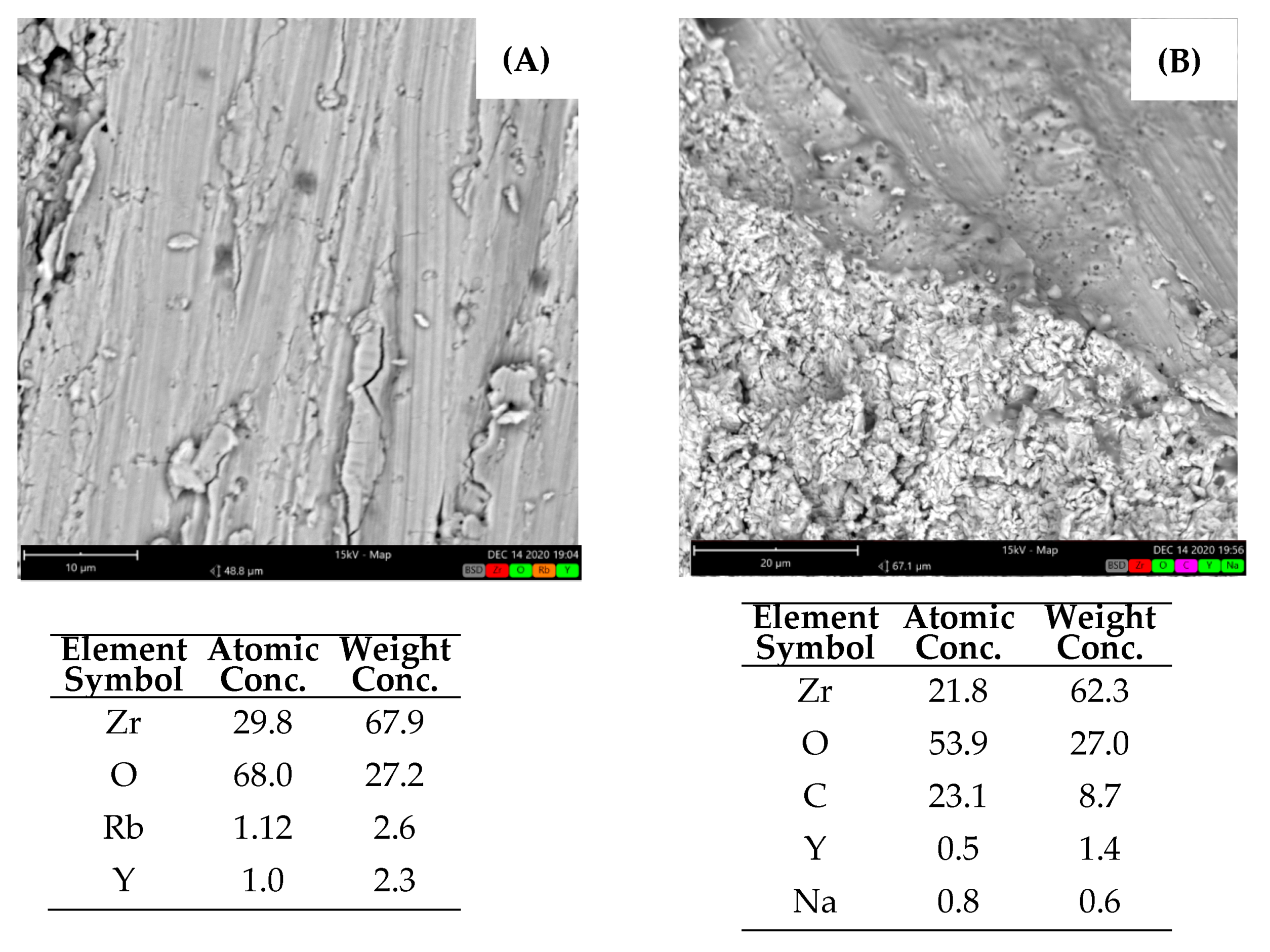 Processes 11 01260 g010 Processes 11 01260 g010