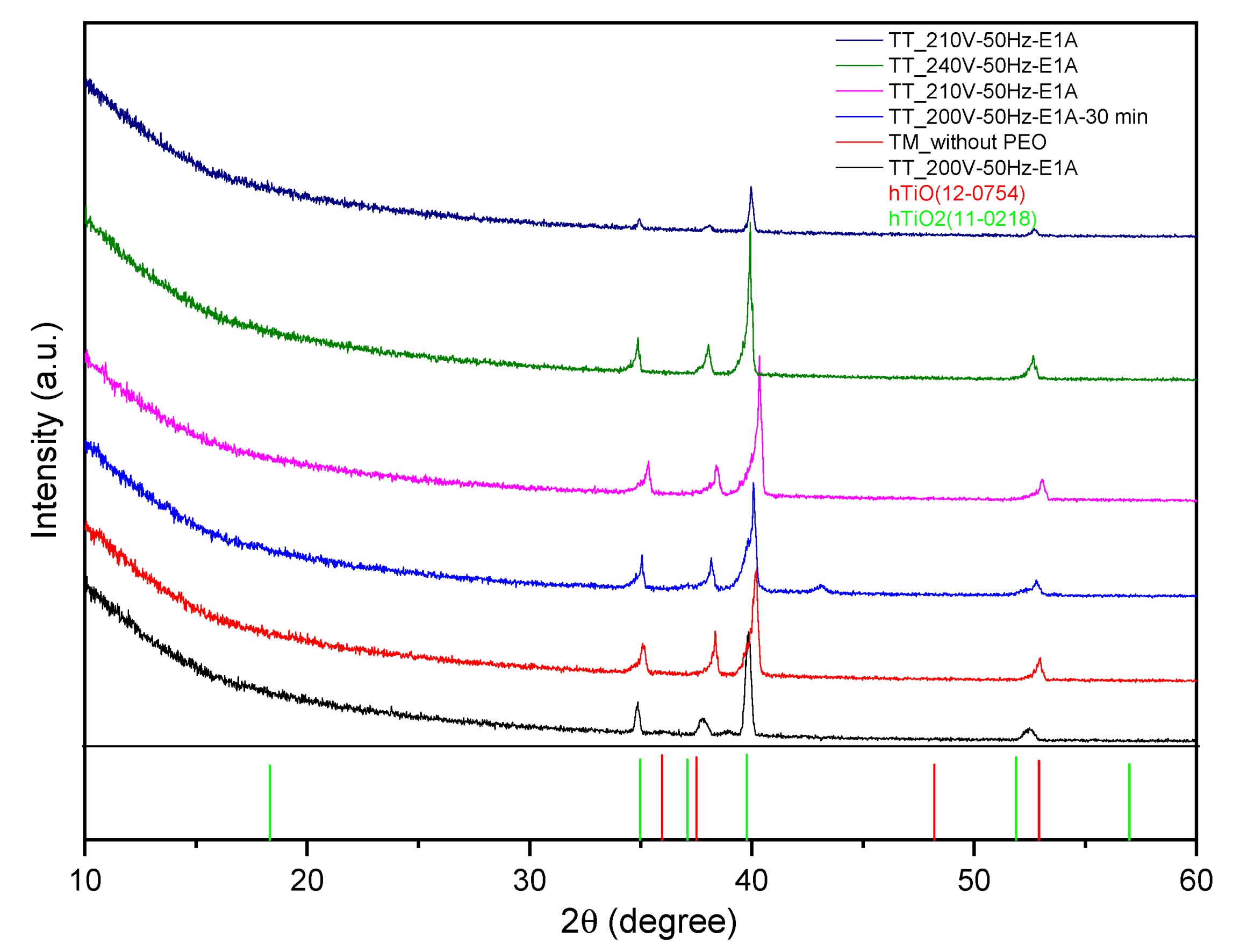 Processes 11 01260 g011 Processes 11 01260 g011