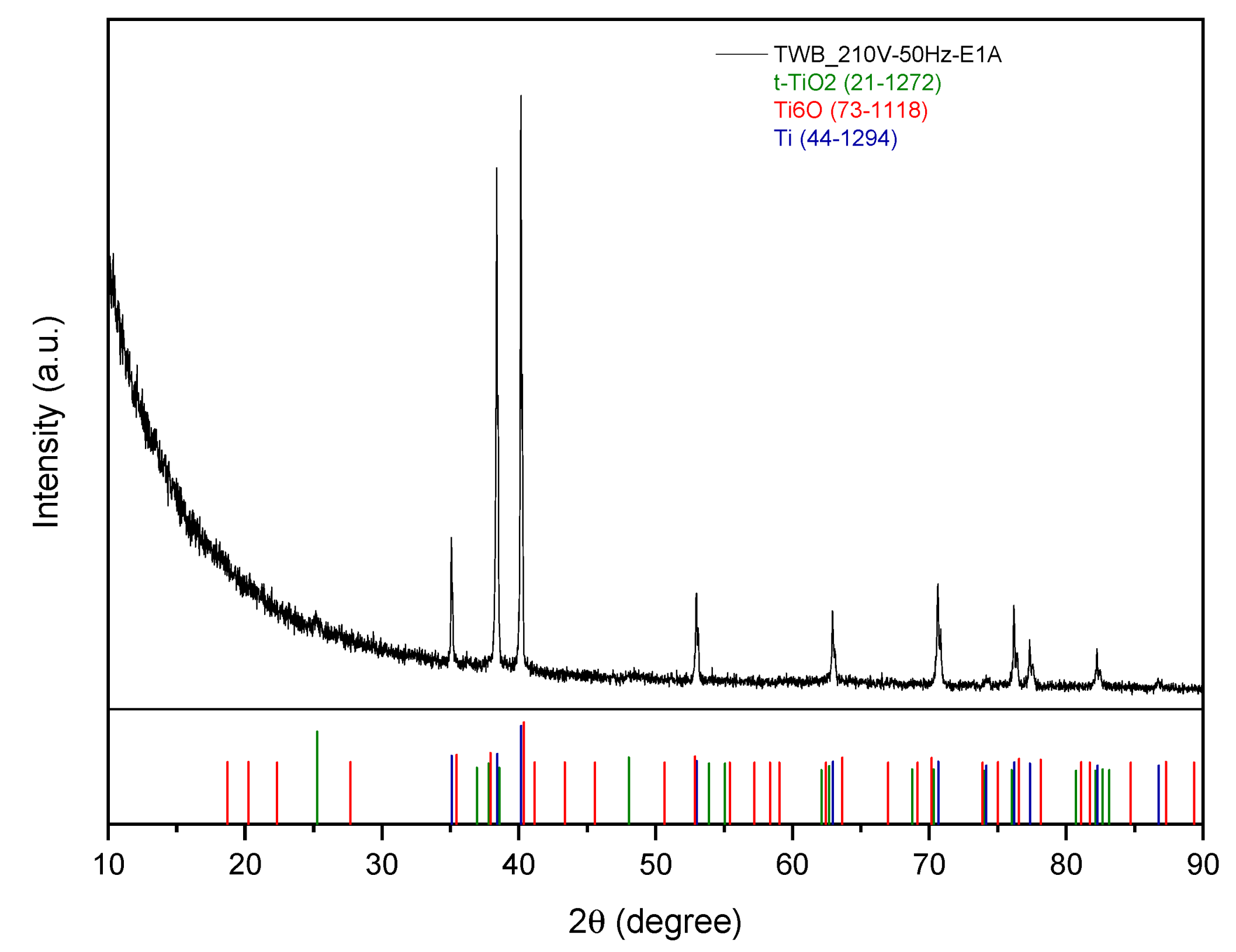 Processes 11 01260 g013 Processes 11 01260 g013