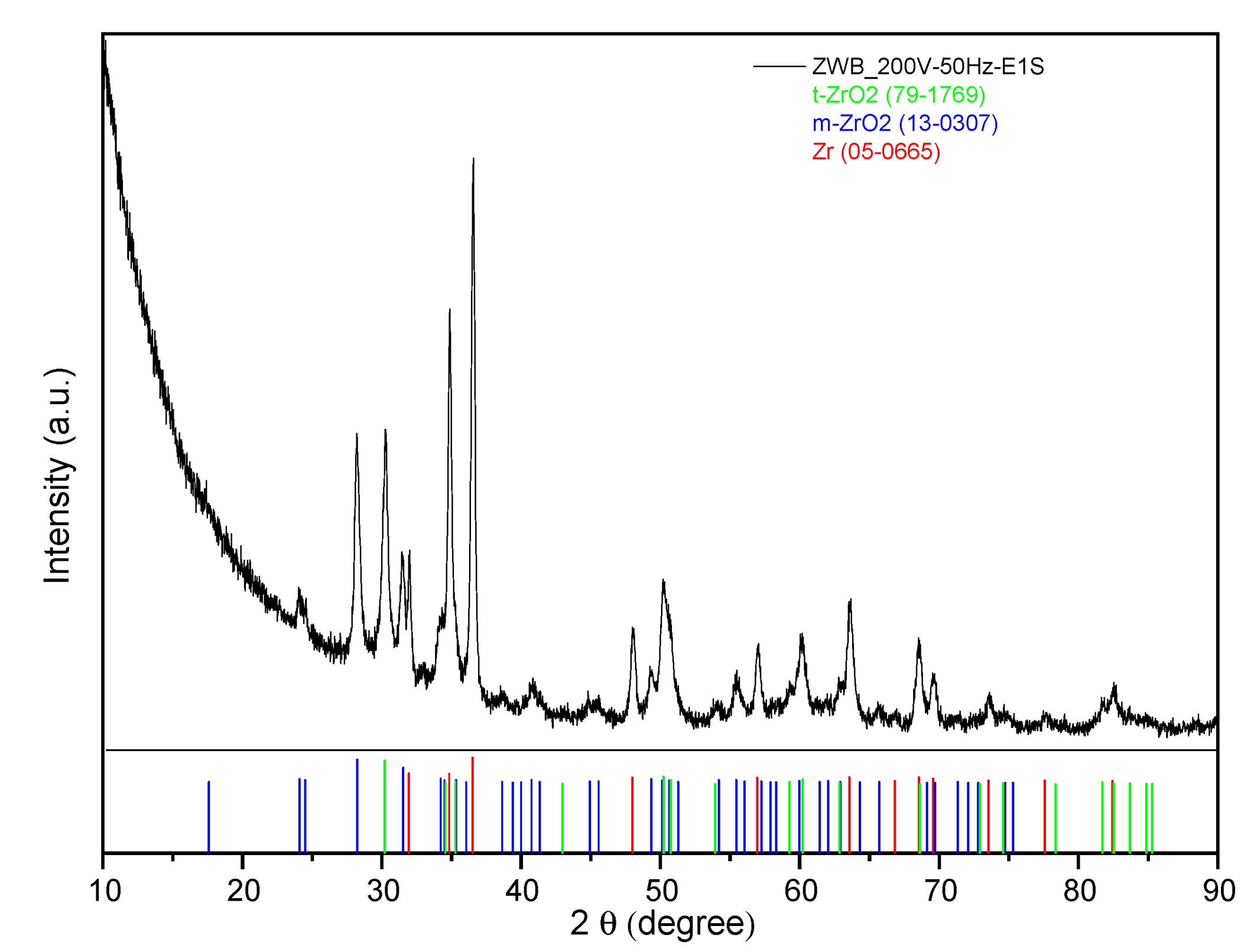 Processes 11 01260 g014 Processes 11 01260 g014