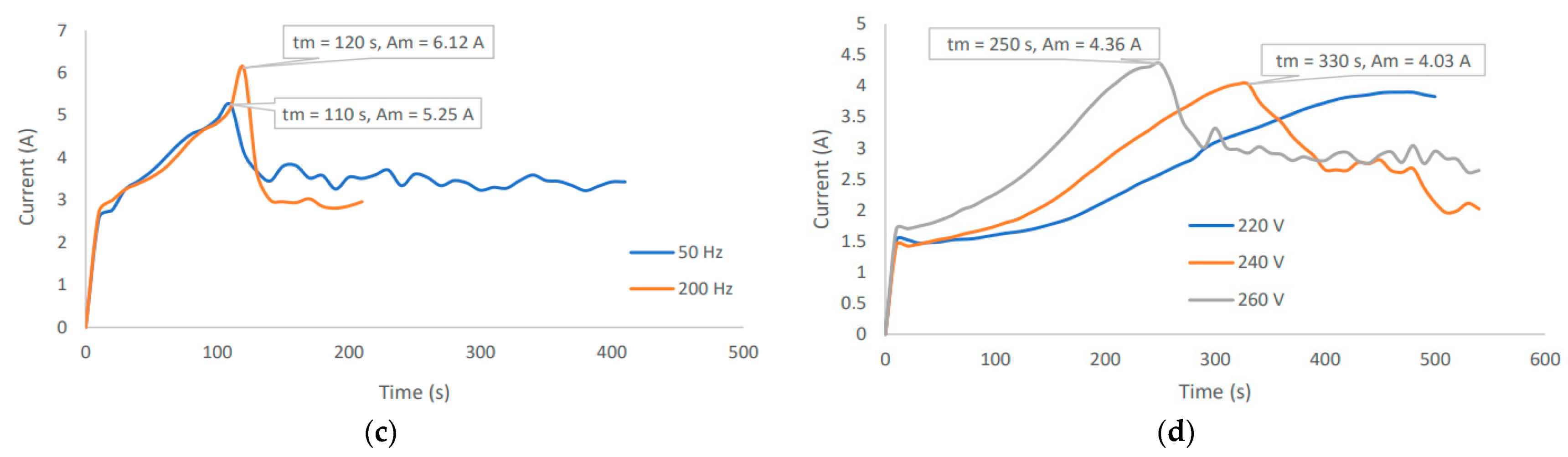 Processes 11 01260 g0a7b Processes 11 01260 g0a7b