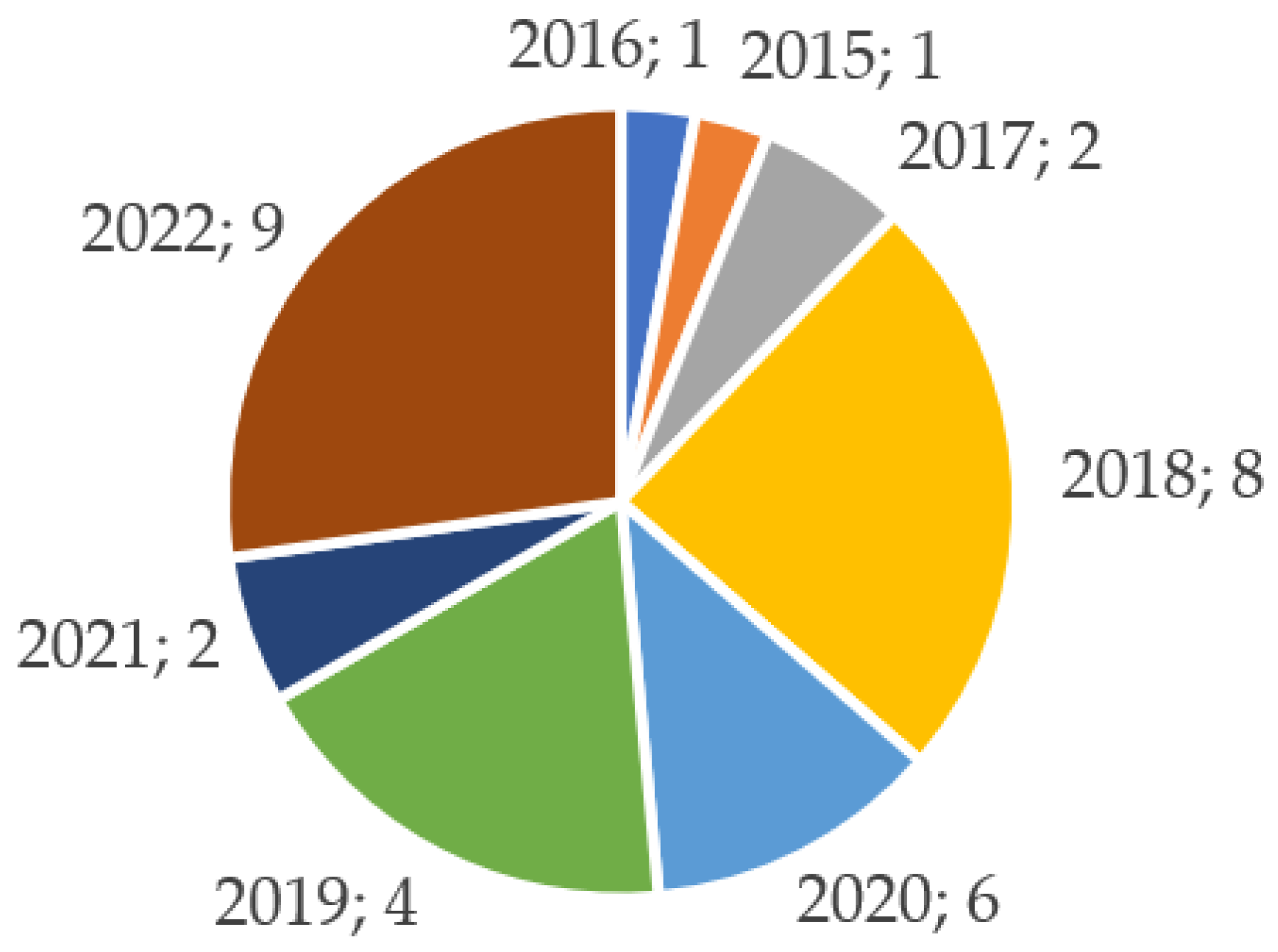 Processes 11 01263 g002