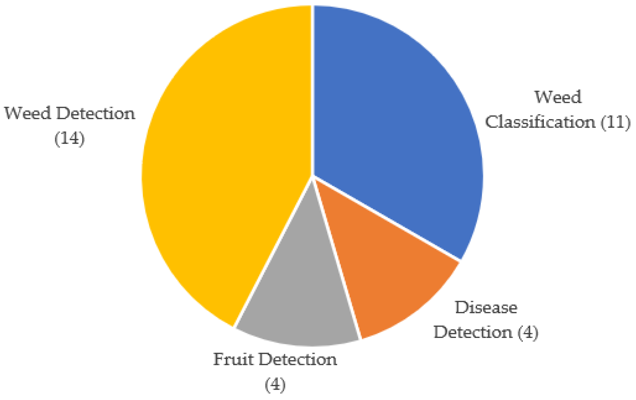 Processes 11 01263 g003