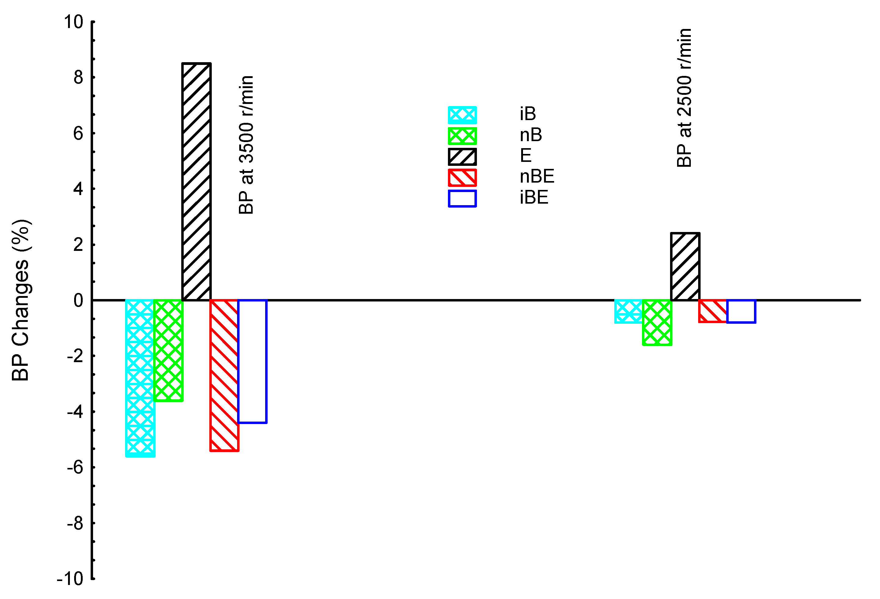 Processes 11 01264 g002