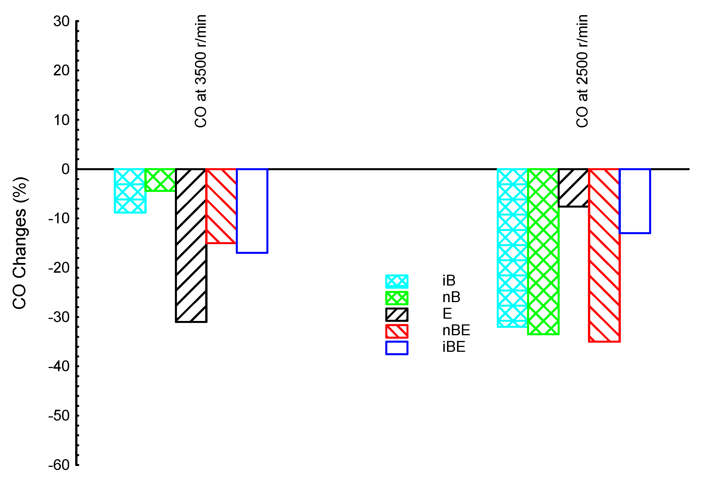 Processes 11 01264 g006