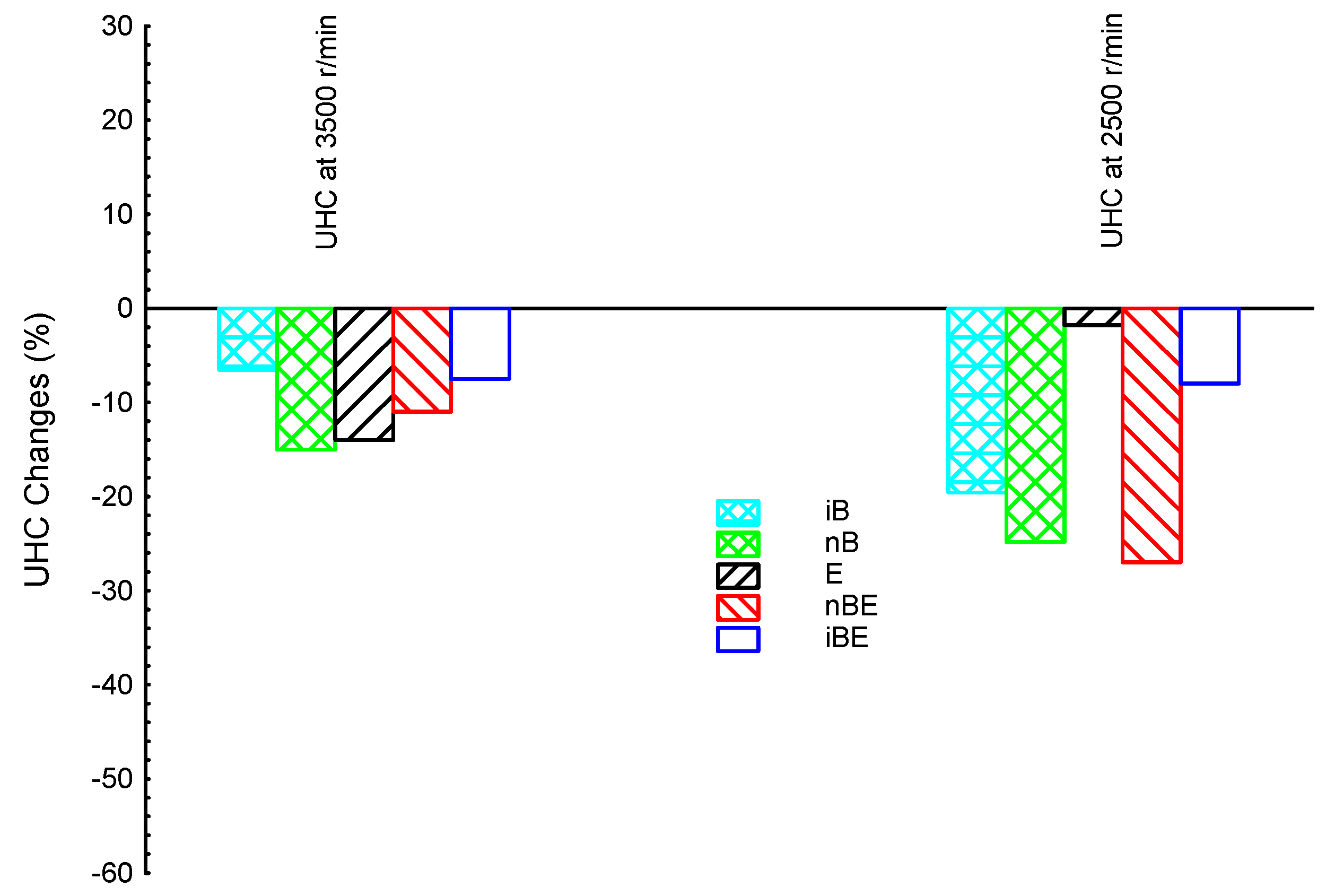 Processes 11 01264 g007