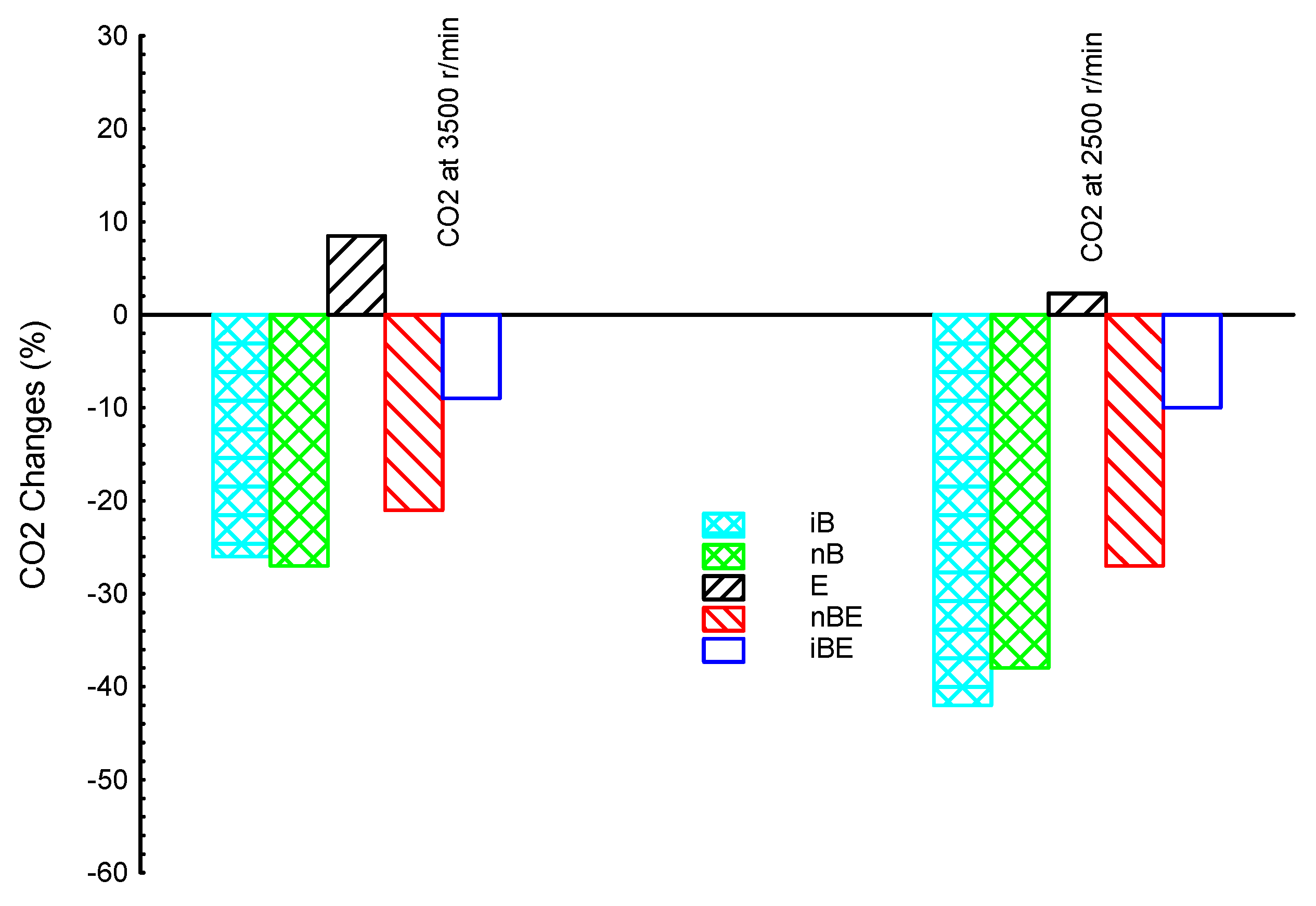 Processes 11 01264 g008