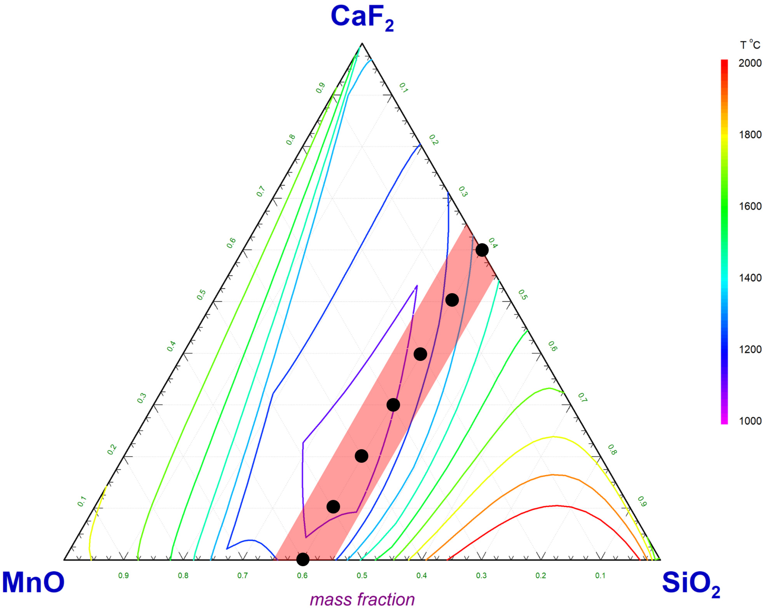 Processes 11 01265 g001 Processes 11 01265 g001