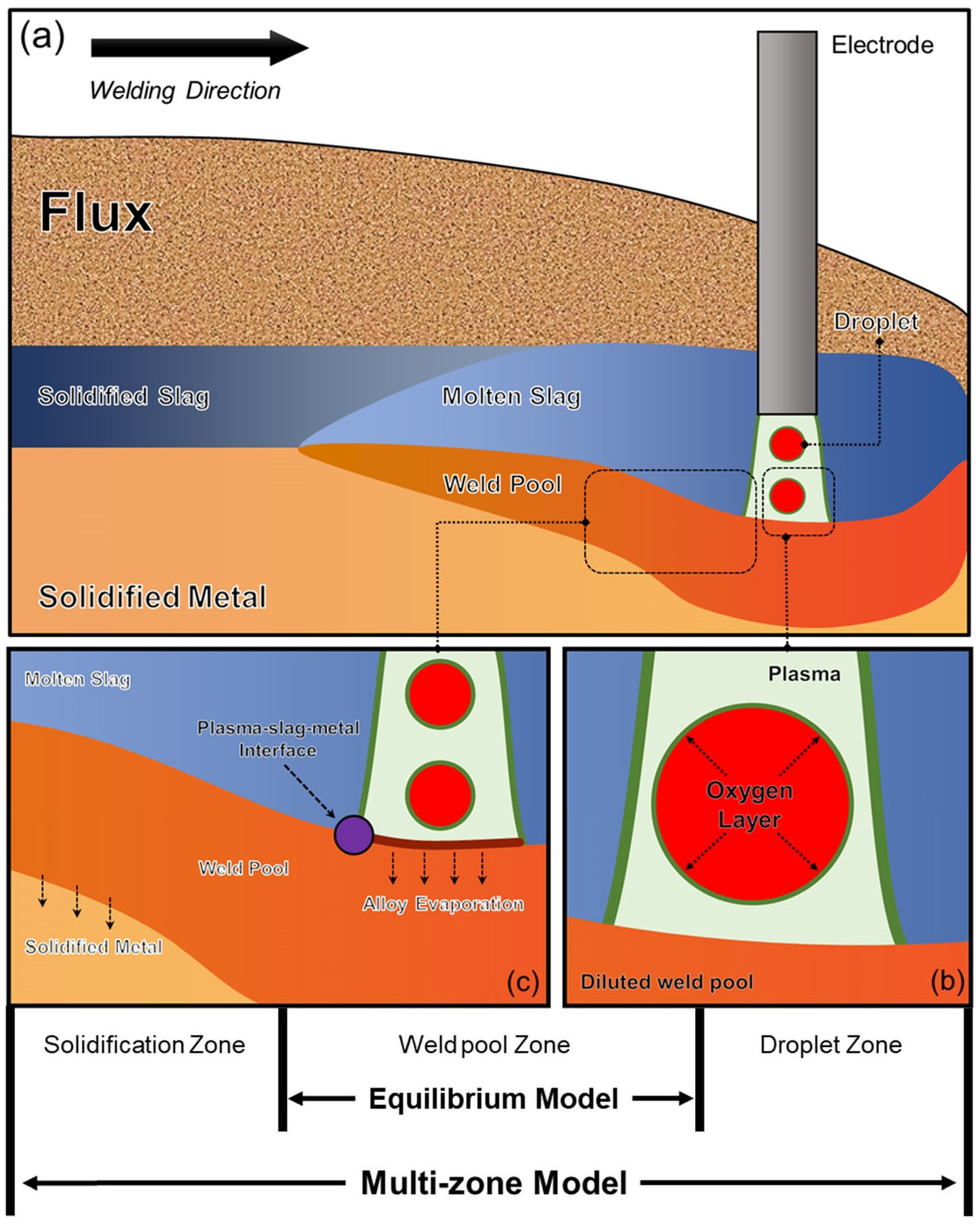 Processes 11 01265 g002 Processes 11 01265 g002