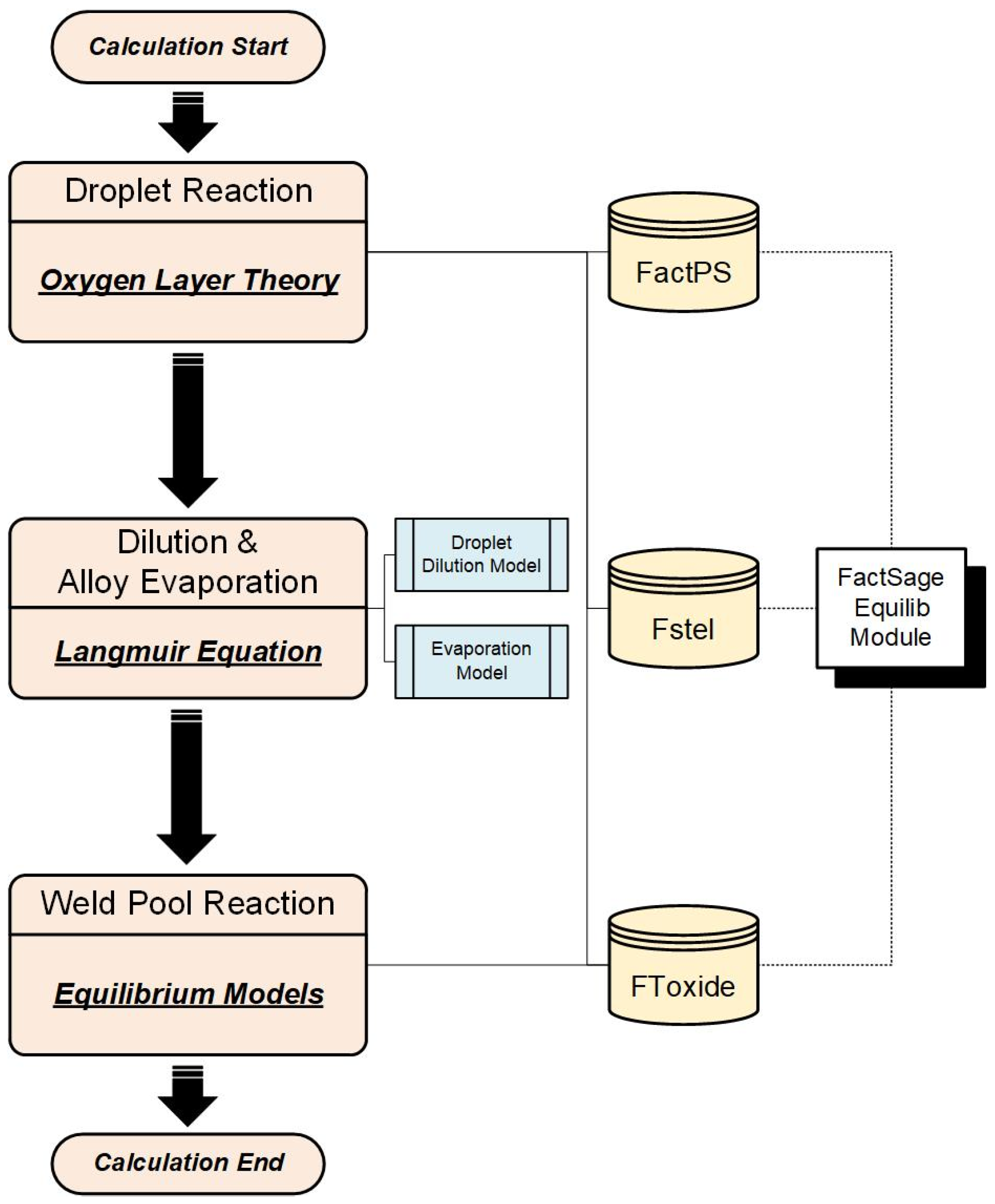 Processes 11 01265 g003 Processes 11 01265 g003