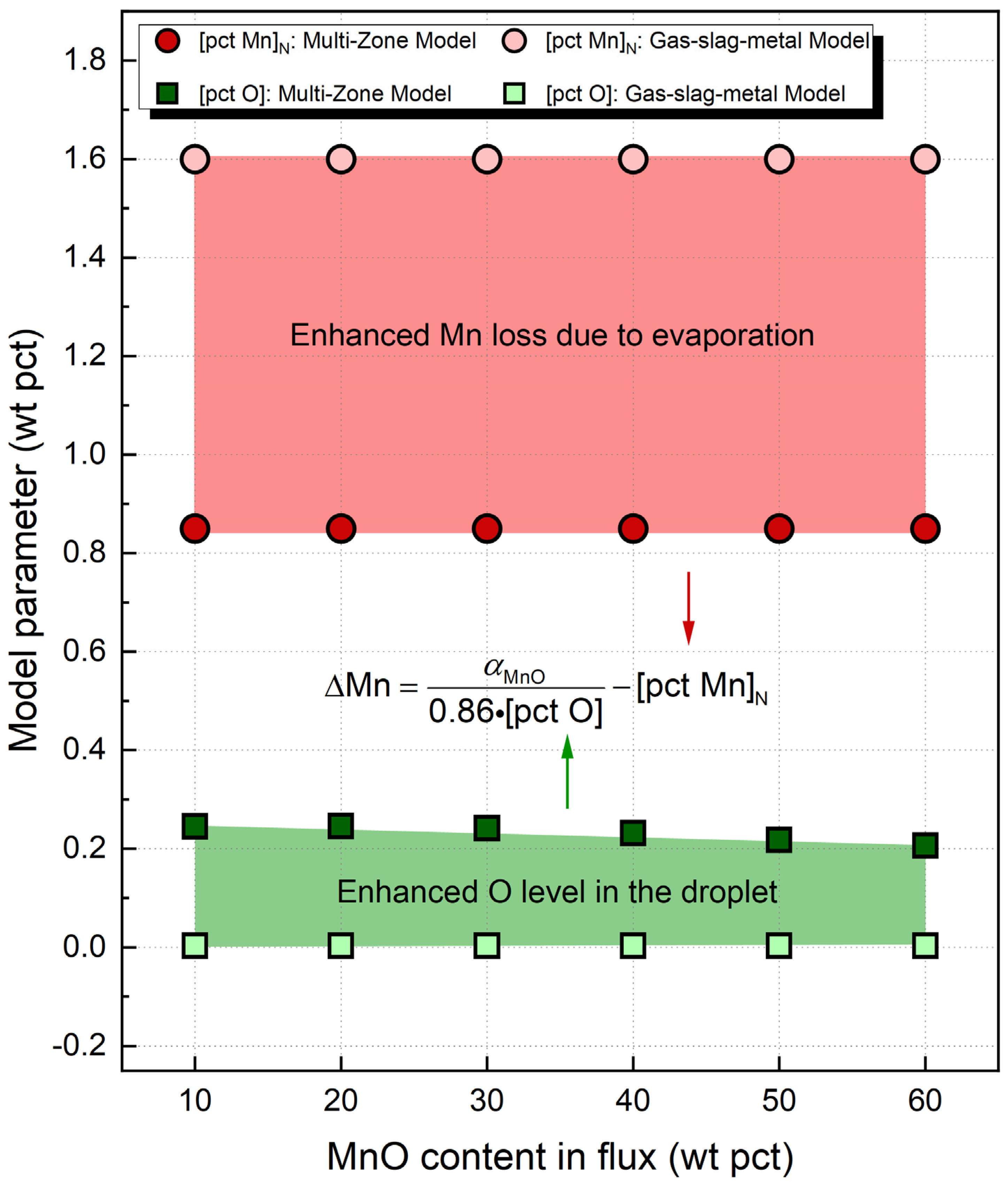 Processes 11 01265 g005 Processes 11 01265 g005