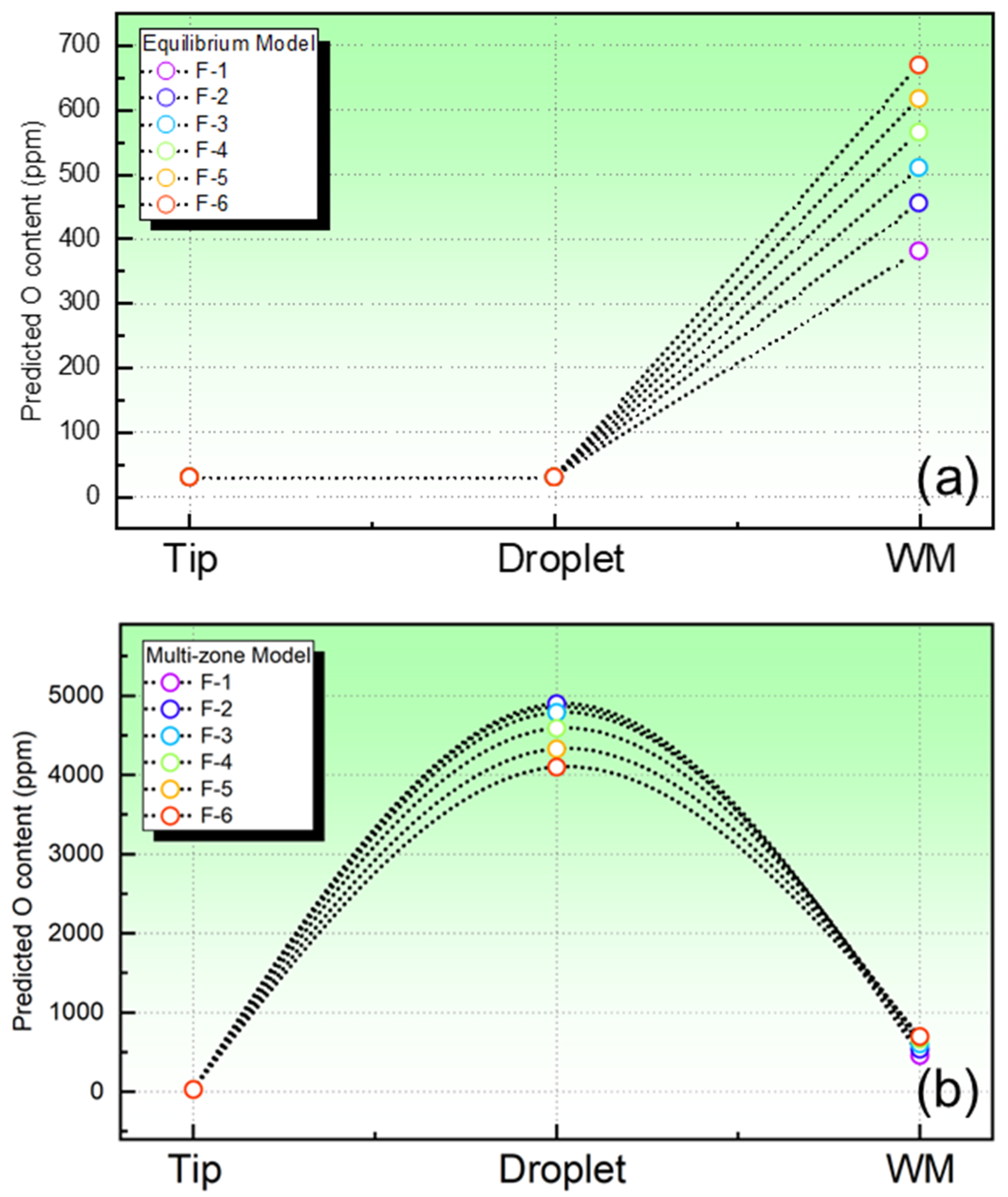 Processes 11 01265 g006 Processes 11 01265 g006