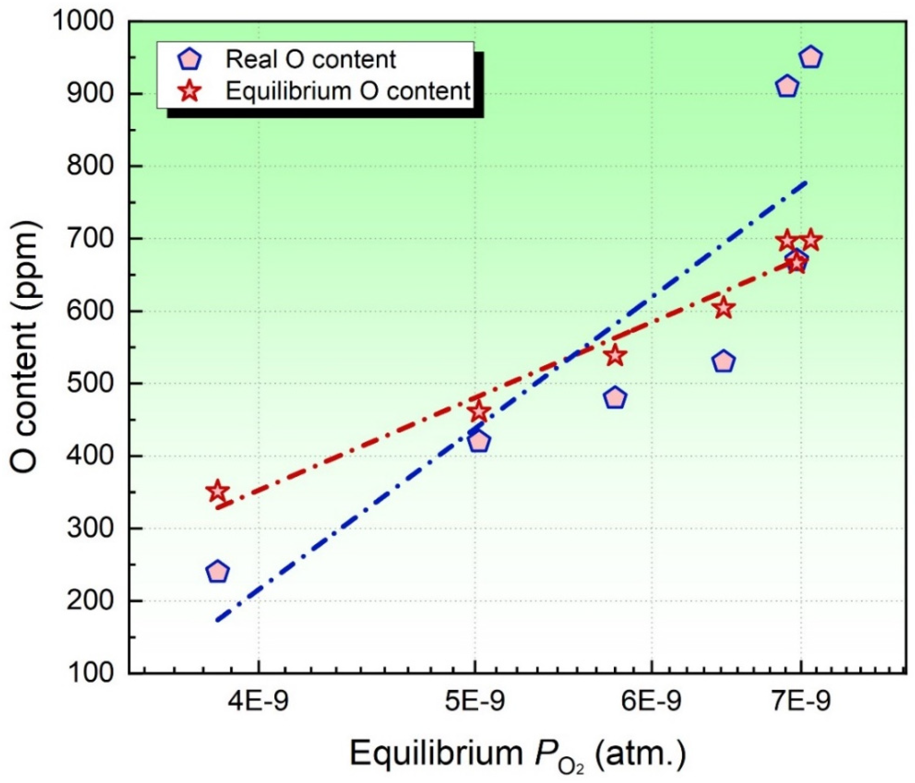 Processes 11 01265 g007 Processes 11 01265 g007