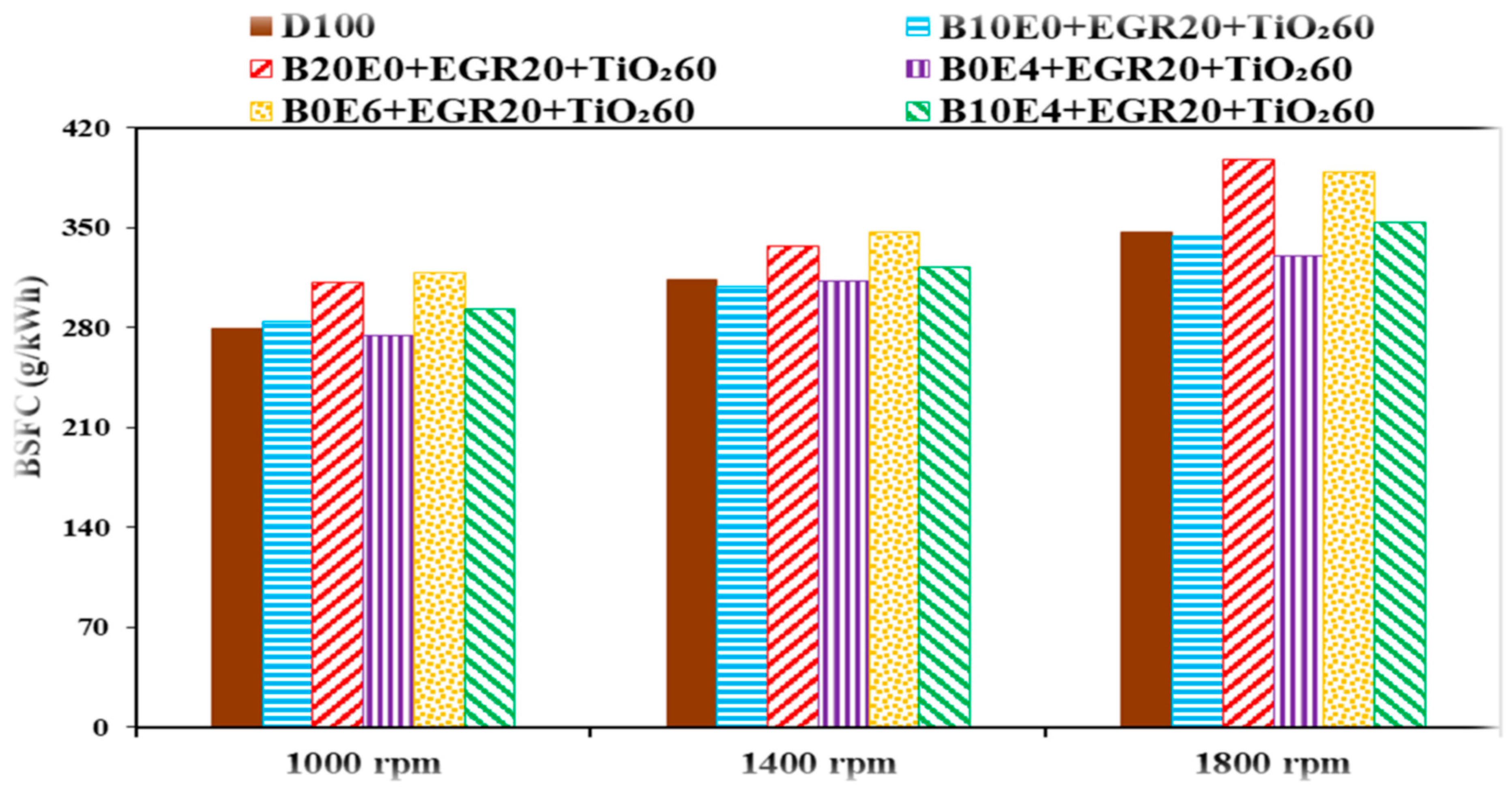 Processes 11 01266 g007 Processes 11 01266 g007